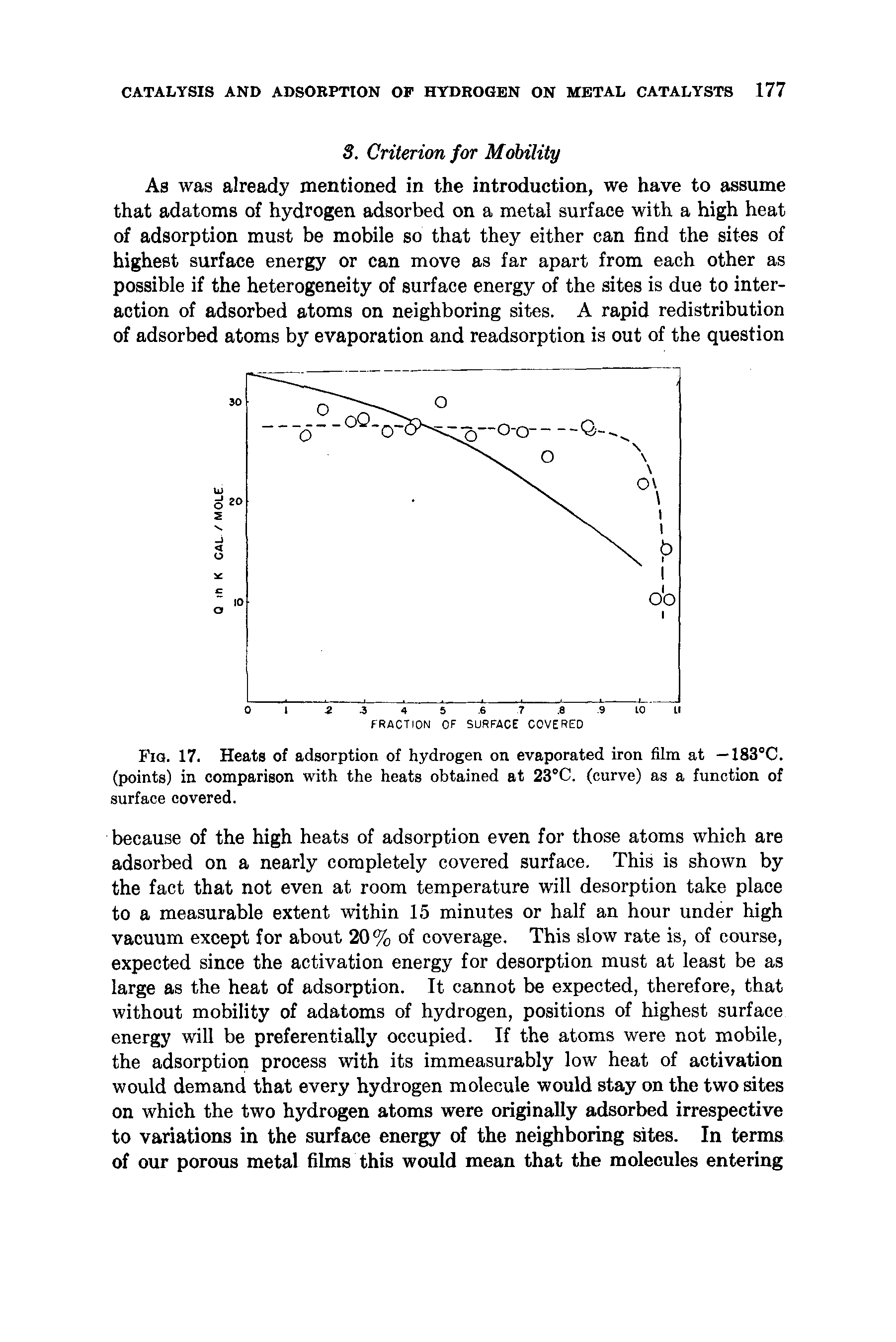 Fig. 17. Heats of adsorption of hydrogen on evaporated iron film at — 183°C. (points) in comparison with the heats obtained at 23°C. (curve) as a function of surface covered.