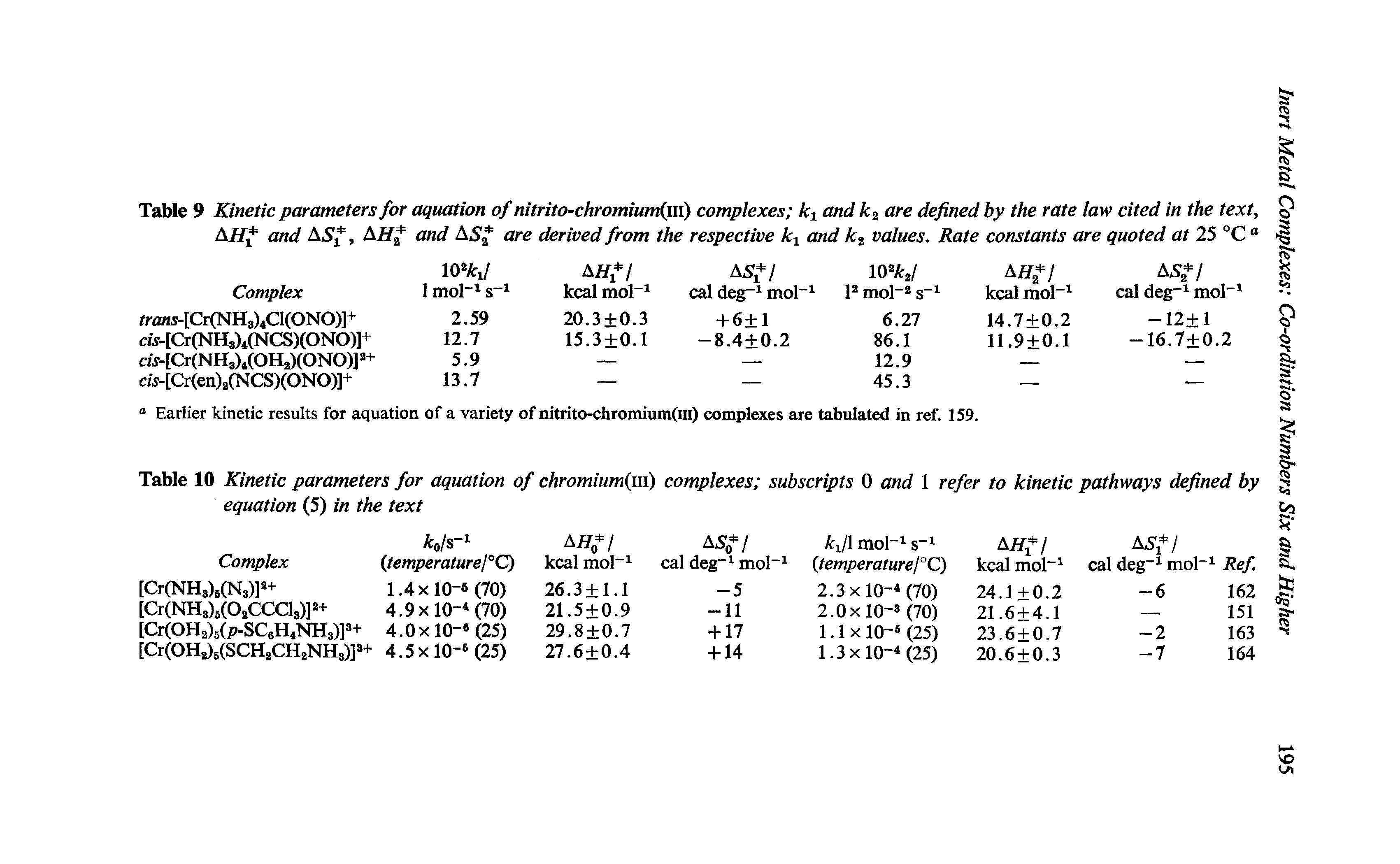 Table 10 Kinetic parameters for aquation of chromium(m) complexes subscripts 0 and 1 refer to kinetic pathways defined by equation (5) in the text...