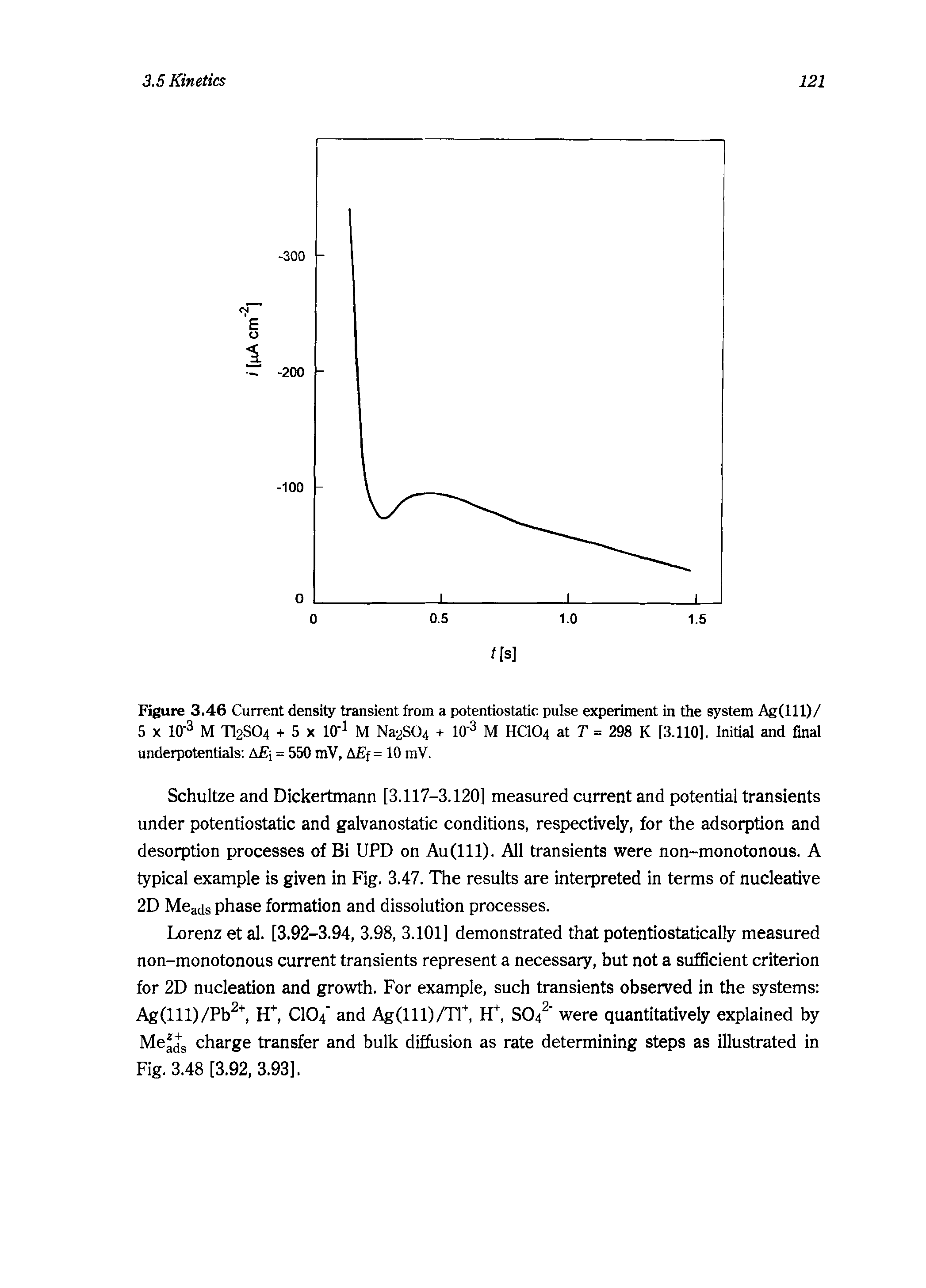 Figure 3.46 Current density transient from a potentiostatic pulse experiment in the system Ag(lll)/ 5 X 10-3 M TI2SO4 + 5 X lO l M Na2S04 + lO M HCIO4 at T = 298 K [3.110], Initial and final underpotentials AJEi = 550 mV, A f = 10 mV.