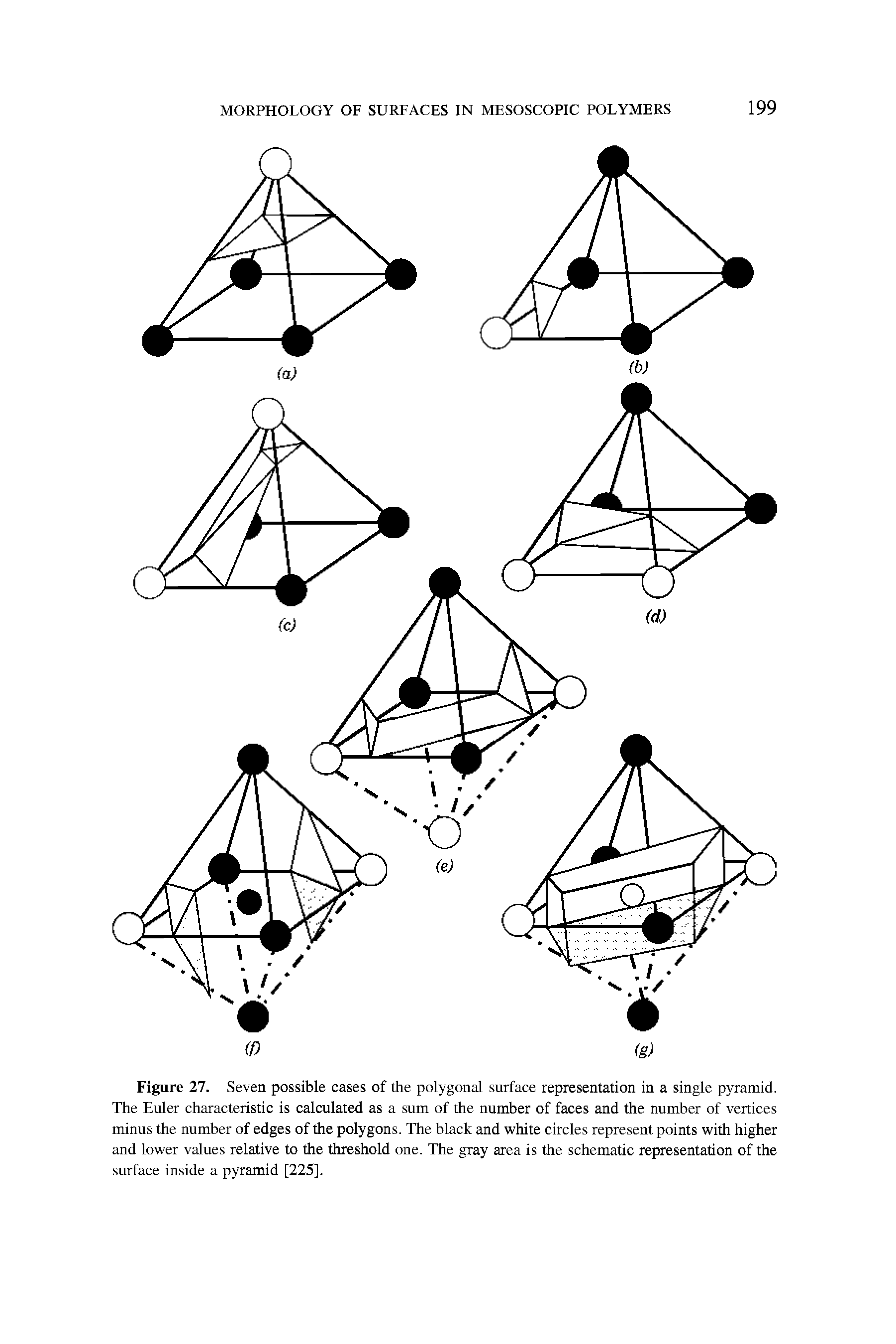 Figure 27. Seven possible cases of the polygonal surface representation in a single pyramid. The Euler characteristic is calculated as a sum of the number of faces and the number of vertices minus the number of edges of the polygons. The black and white circles represent points with higher and lower values relative to the threshold one. The gray area is the schematic representation of the surface inside a pyramid [225].