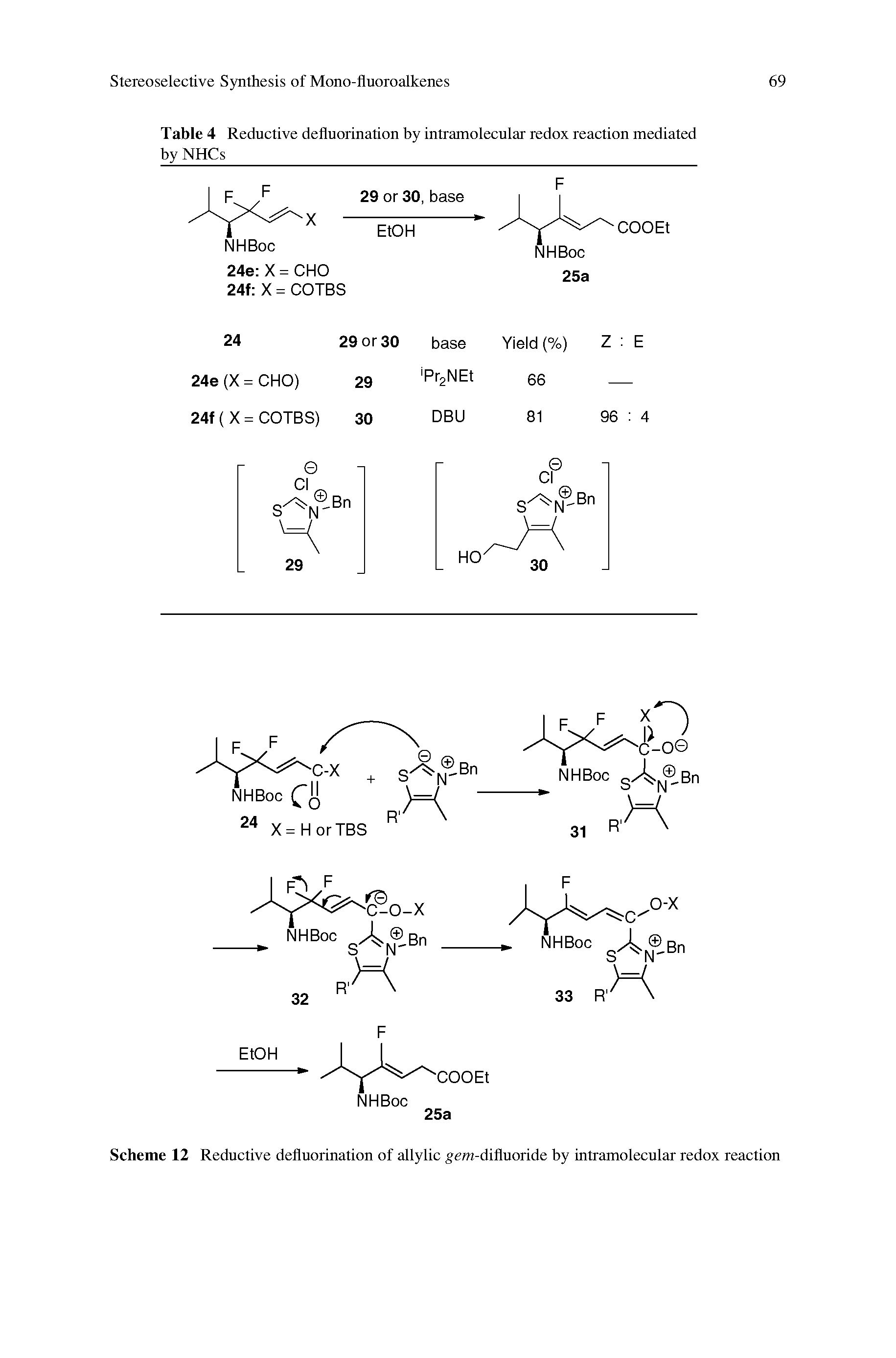 Table 4 Reductive defluorination by intramolecular redox reaction mediated by NHCs ...