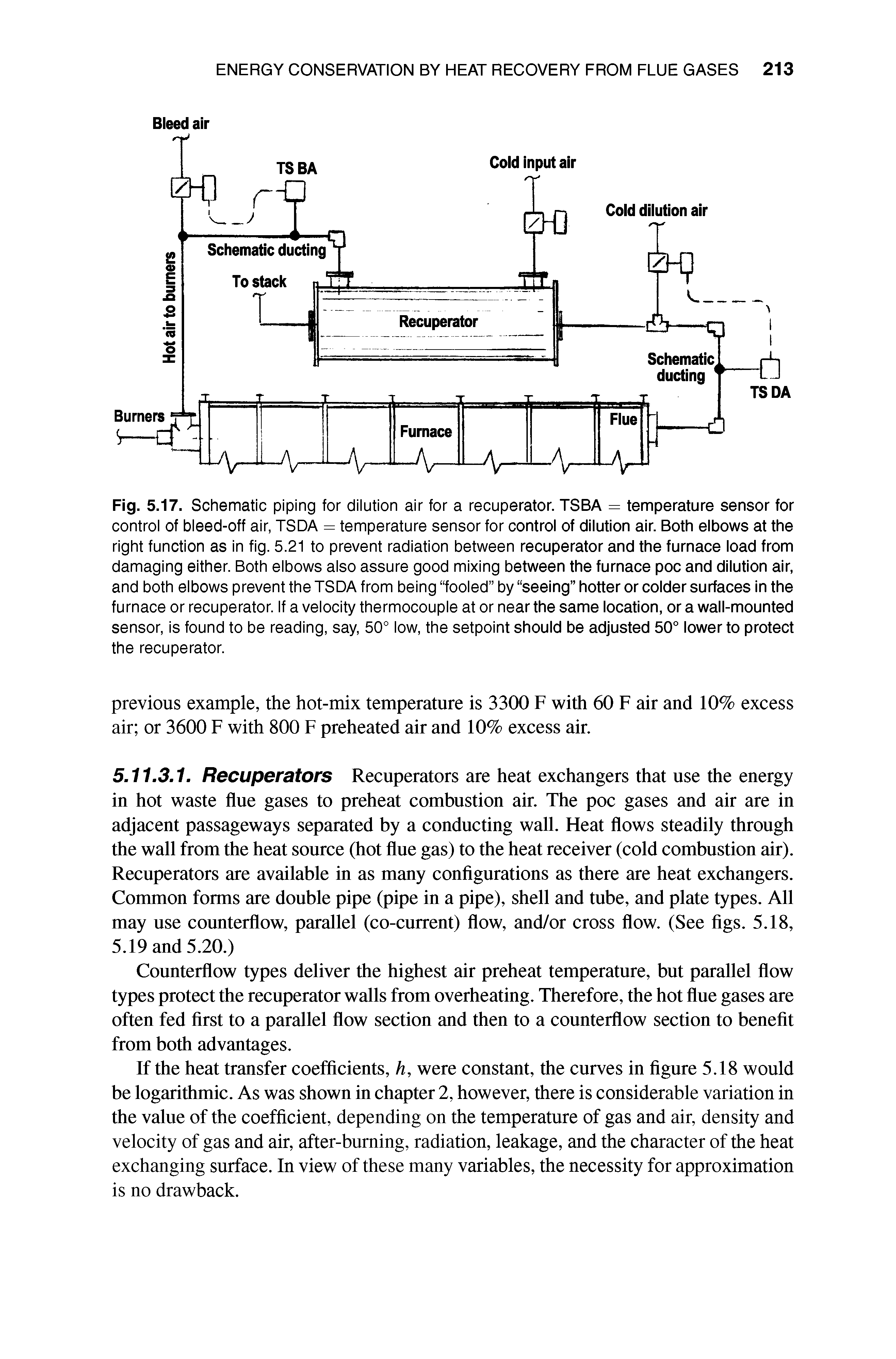 Fig. 5.17. Schematic piping for diiution air for a recuperator. TSBA = temperature sensor for controi of bieed-off air, TSDA = temperature sensor for control of dilution air. Both elbows at the right function as in fig. 5.21 to prevent radiation between recuperator and the furnace load from damaging either. Both eibows aiso assure good mixing between the furnace poc and dilution air, and both eibows prevent the TSDA from being fooled by seeing hotter or colder surfaces in the furnace or recuperator. If a velocity thermocouple at or near the same location, or a wall-mounted sensor, is found to be reading, say, 50° low, the setpoint should be adjusted 50° lower to protect the recuperator.