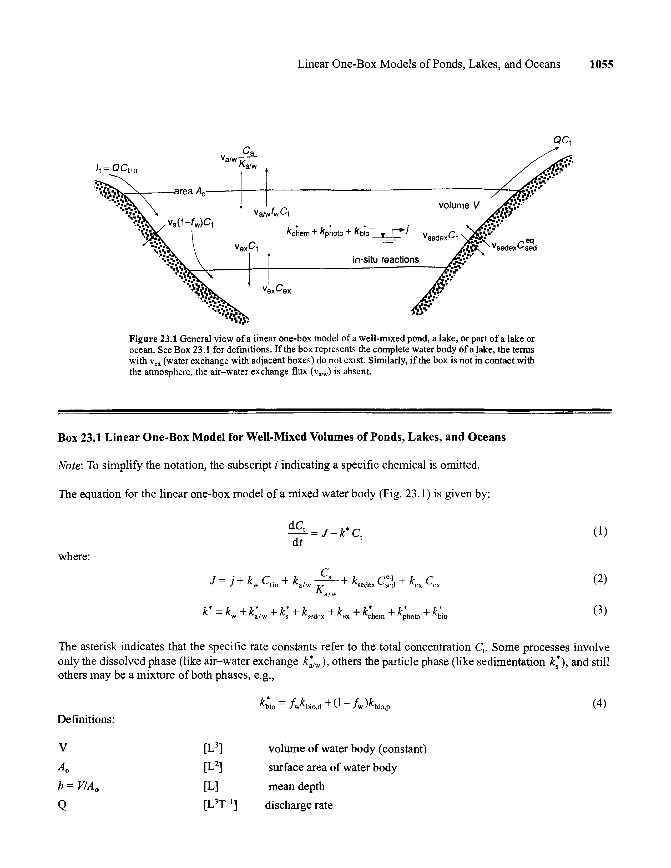 Figure 23.1 General view of a linear one-box model of a well-mixed pond, a lake, or part of a lake or ocean. See Box 23.1 for definitions. If the box represents the complete water body of a lake, the terms with vex (water exchange with adjacent boxes) do not exist. Similarly, if the box is not in contact with the atmosphere, the air-water exchange flux (va,w) is absent.