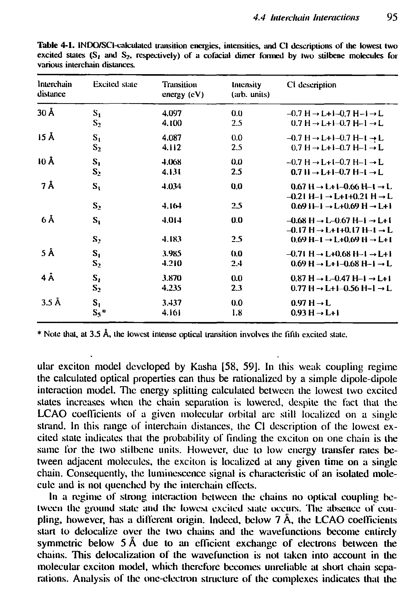 Table 4-1. INDO/SCI-calculalcd iransilion energies, intensities, and Cl dcscriplions of llie lowest two excited stales (S and S2, respectively) of a cofacial dimer formed by Iwo stilbene molecules for various interchain distances.