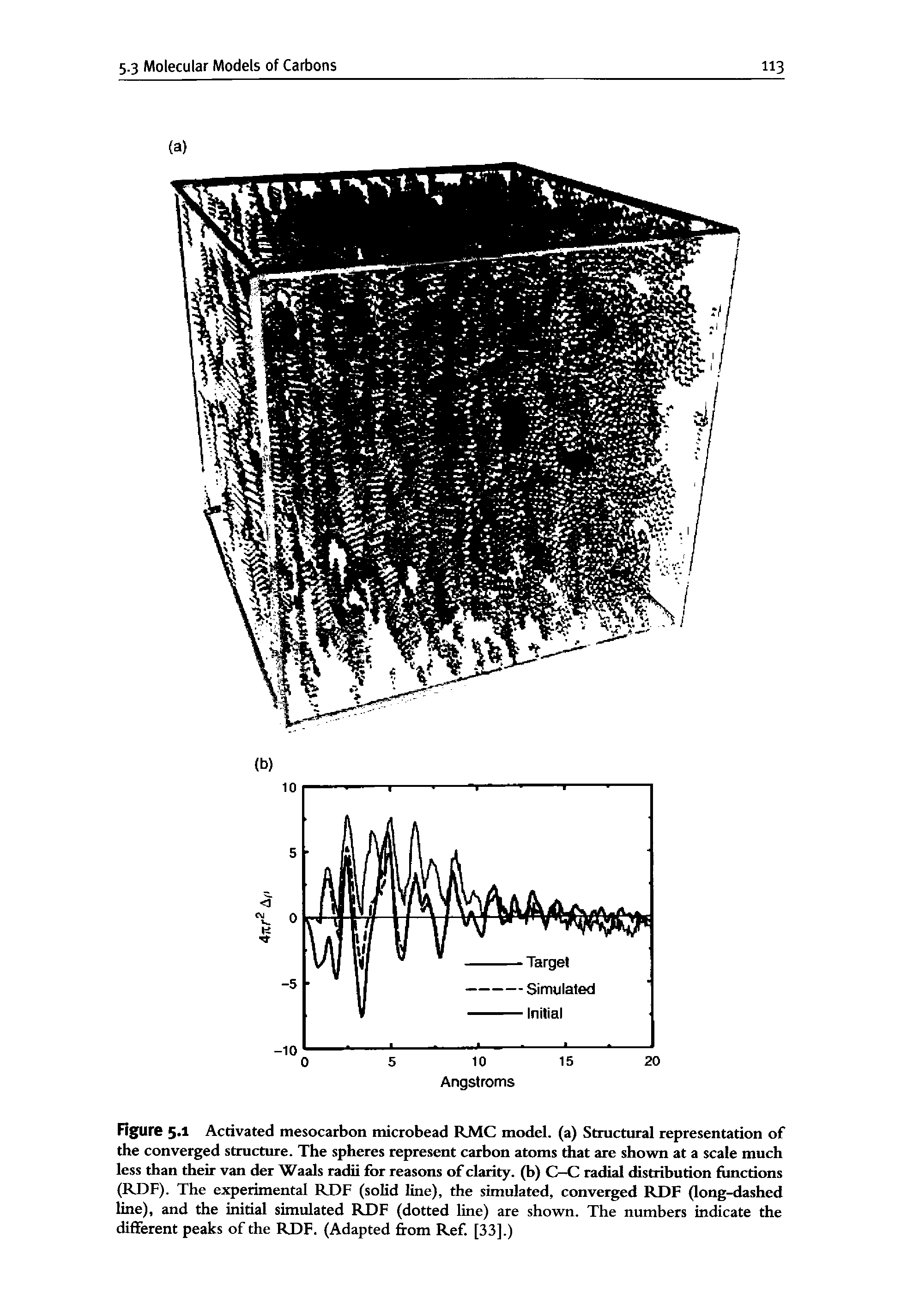 Figure 5 1 Activated mesocarbon microbead RAIC model, (a) Structural representation of the converged structure. The spheres represent carbon atoms that are shown at a scale much less than their van der Waals radii for reasons of clarity, (b) C-C radial distribution functions (RDF). The experimental RDF (solid line), the simulated, converged RDF (long-dashed line), and the initial simulated RDF (dotted line) are shown. The numbers indicate the different peaks of the RDF. (Adapted from Ref. [33].)...