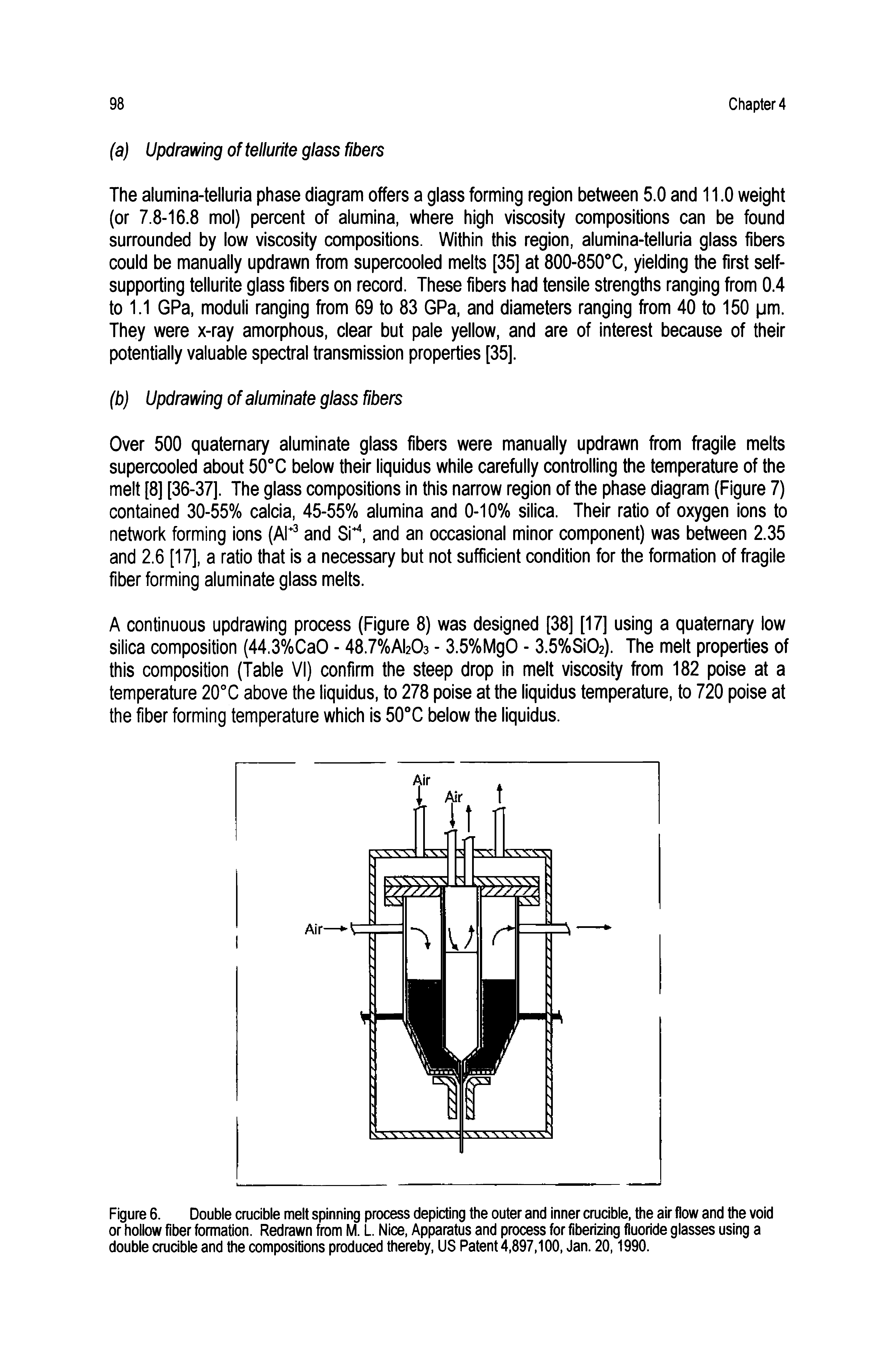 Figure 6. Double crucible melt spinning process depicting the outer and inner crucible, the air flow and the void or hollow fiber formation. Redrawn from M. L. Nice, Apparatus and process for fiberizing fluoride glasses using a double crucible and the compositions produced thereby, US Patent 4,897,100, Jan. 20,1990.