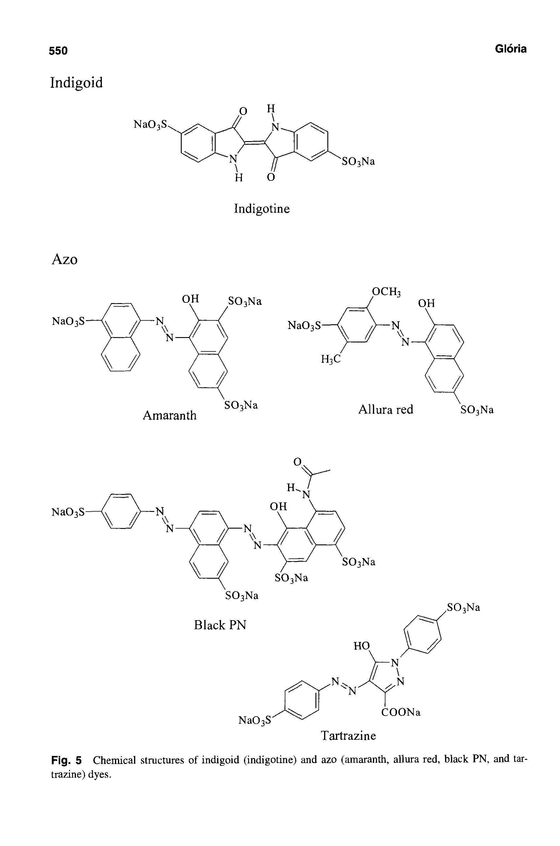 Fig. 5 Chemical structures of indigoid (indigotine) and azo (amaranth, allura red, black PN, and tartrazine) dyes.