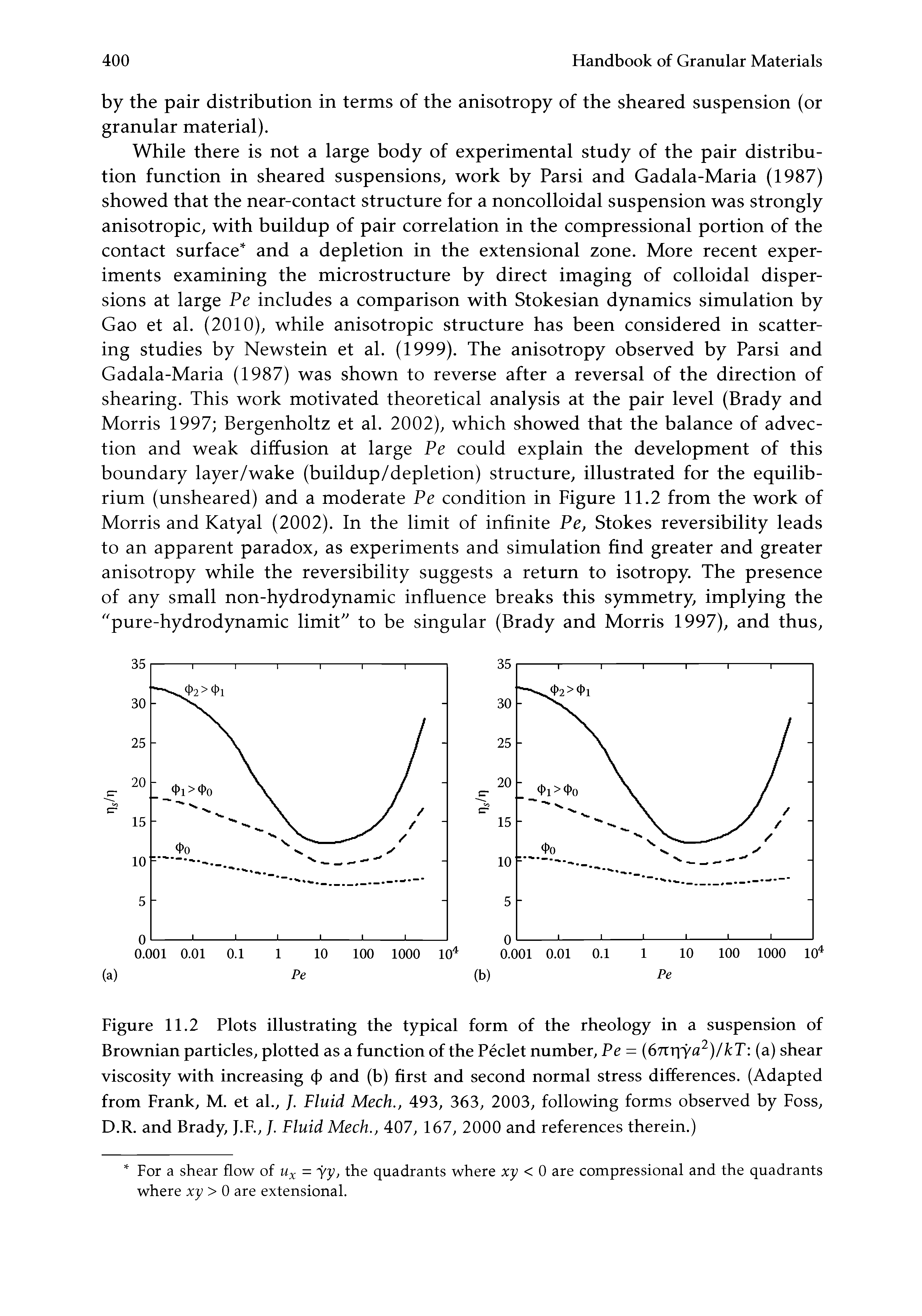 Figure 11.2 Plots illustrating the typical form of the rheology in a suspension of Brownian particles, plotted as a function of the Peclet number, Pe = (67tr ya )/kr (a) shear viscosity with increasing cj) and (b) first and second normal stress differences. (Adapted from Frank, M. et al., /. Fluid Mech., 493, 363, 2003, following forms observed by Foss, D.R. and Brady, J.F., /. Fluid Mech., 407, 167, 2000 and references therein.)...