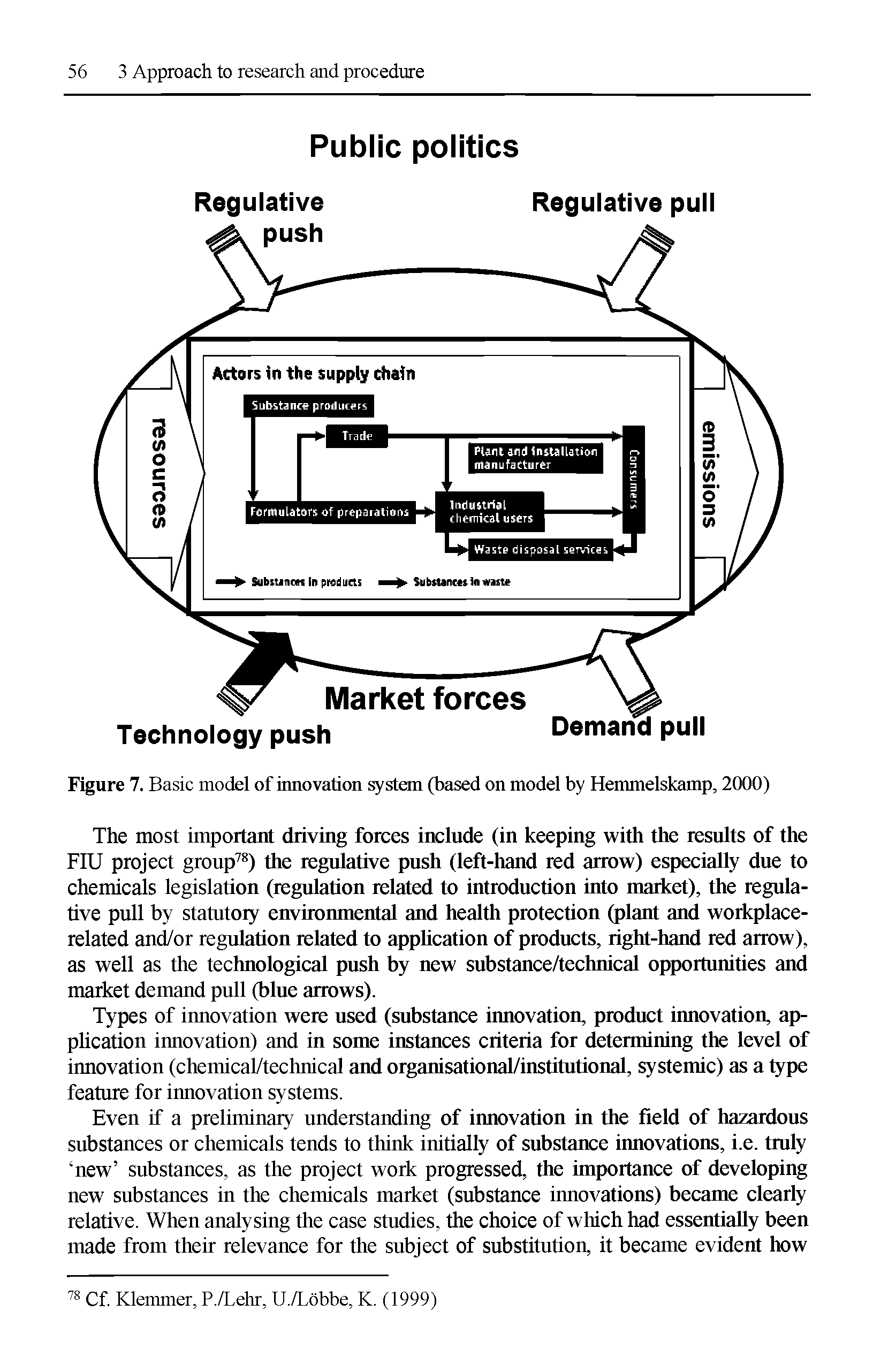 Figure 7. Basic model of innovation system (based on model by Hemmelskamp, 2000)...