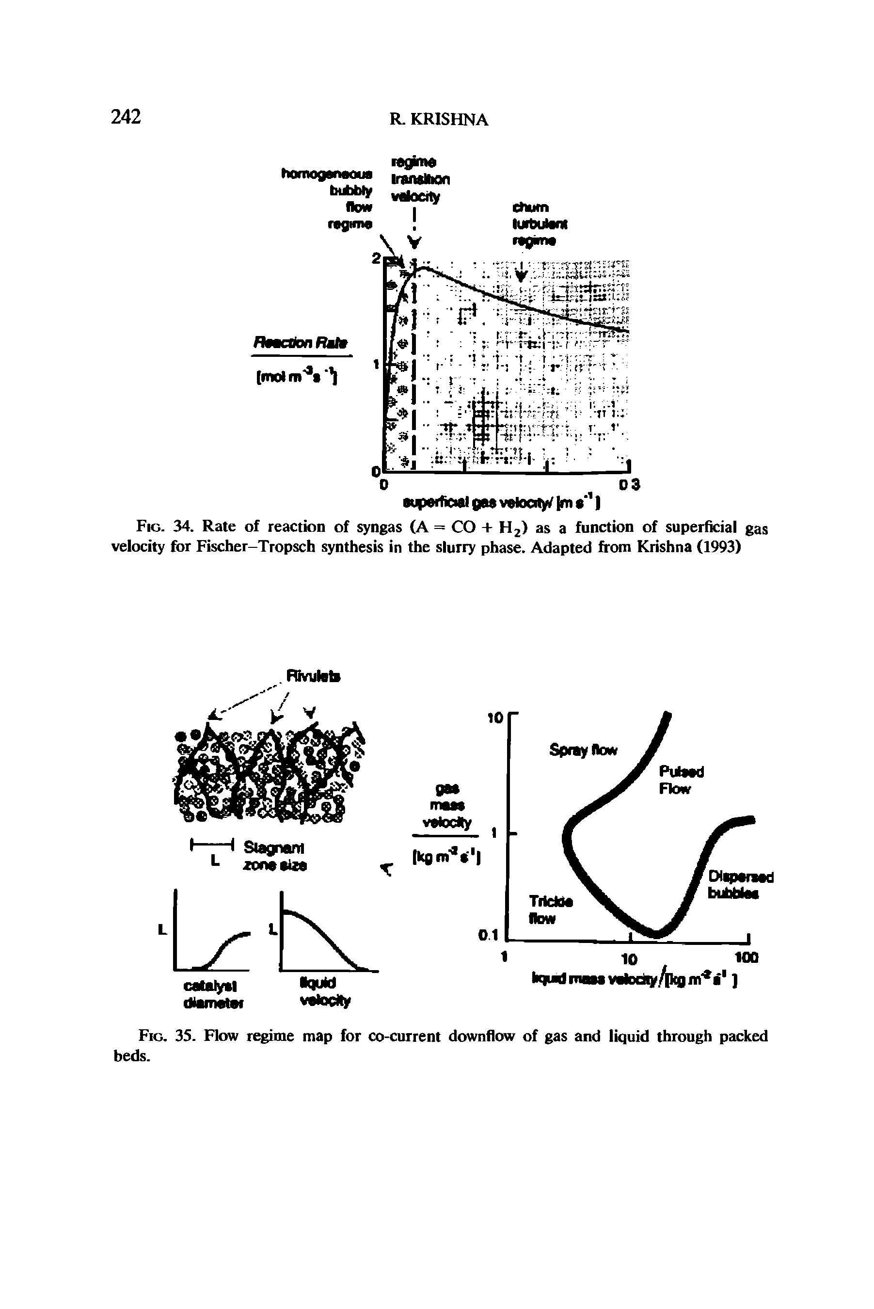 Fig. 34. Rate of reaction of syngas (A = CO + H2) as a function of superficial gas velocity for Fischer-Tropsch synthesis in the slurry phase. Adapted from Krishna (1993)...