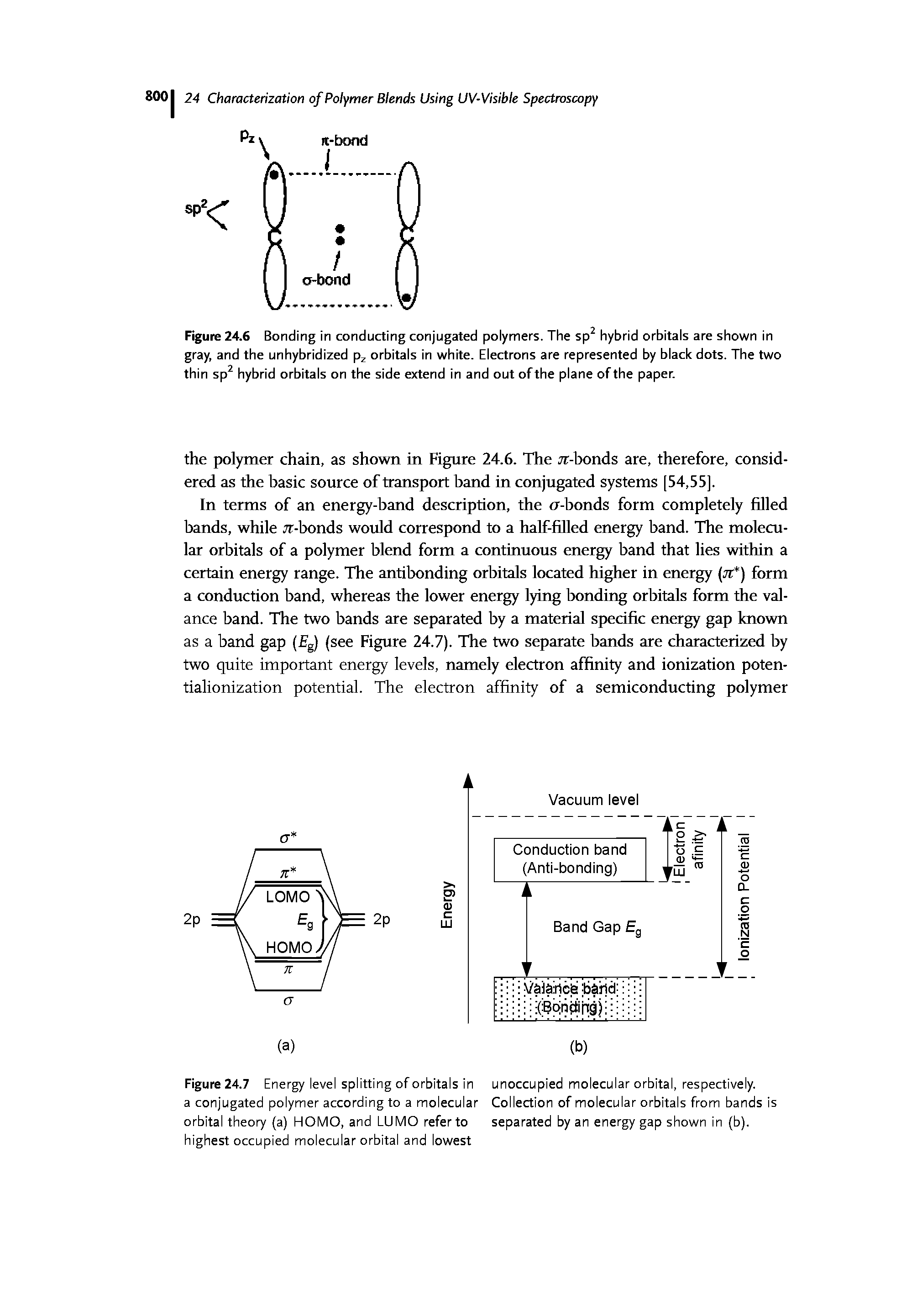 Figure 24.6 Bonding in conducting conjugated polymers. The sp hybrid orbitals are shown in gray, and the unhybridized p orbitals in white. Electrons are represented by black dots. The two thin sp hybrid orbitals on the side extend in and out of the plane of the paper.