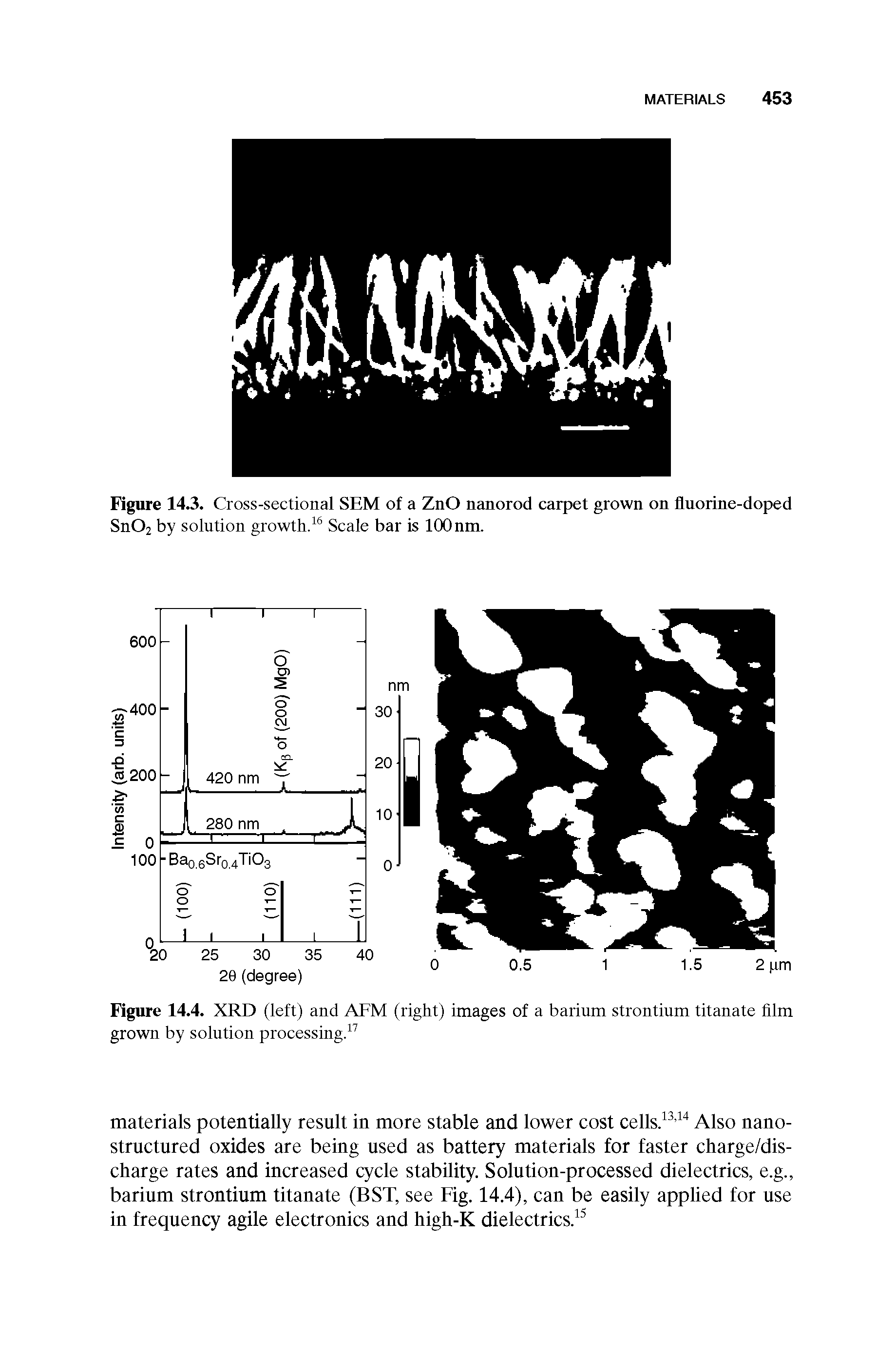 Figure 14.4. XRD (left) and AFM (right) images of a barium strontium titanate film grown by solution processing.17...