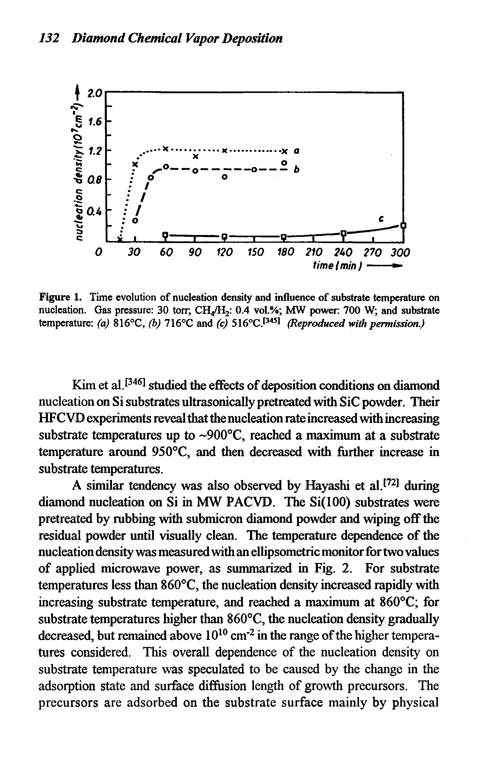 Figure 1. Time evolution of nucleation density and influence of substrate temperature on nucleation. Gas pressure 30 torr CH4/H2 0.4 vol.% MW power 700 W and substrate temperature (a) 816°C, (b) 716°C and (c) 516°C.t l (Reproduced with permission.)...