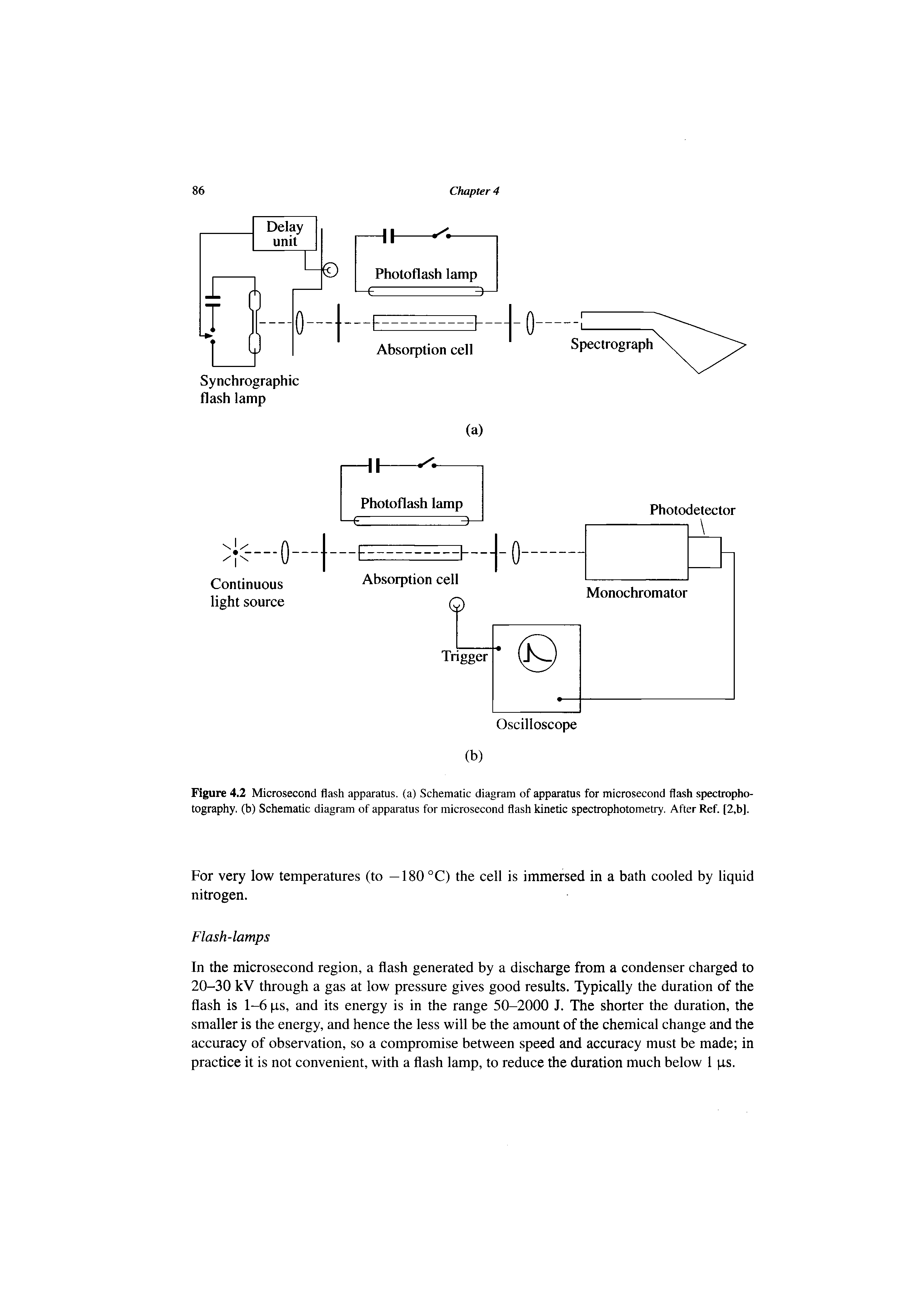 Figure 4.2 Microsecond flash apparatus, (a) Schematic diagram of apparatus for microsecond flash spectropho-tography. (b) Schematic diagram of apparatus for microsecond flash kinetic spectrophotometry. After Ref. [2,b].