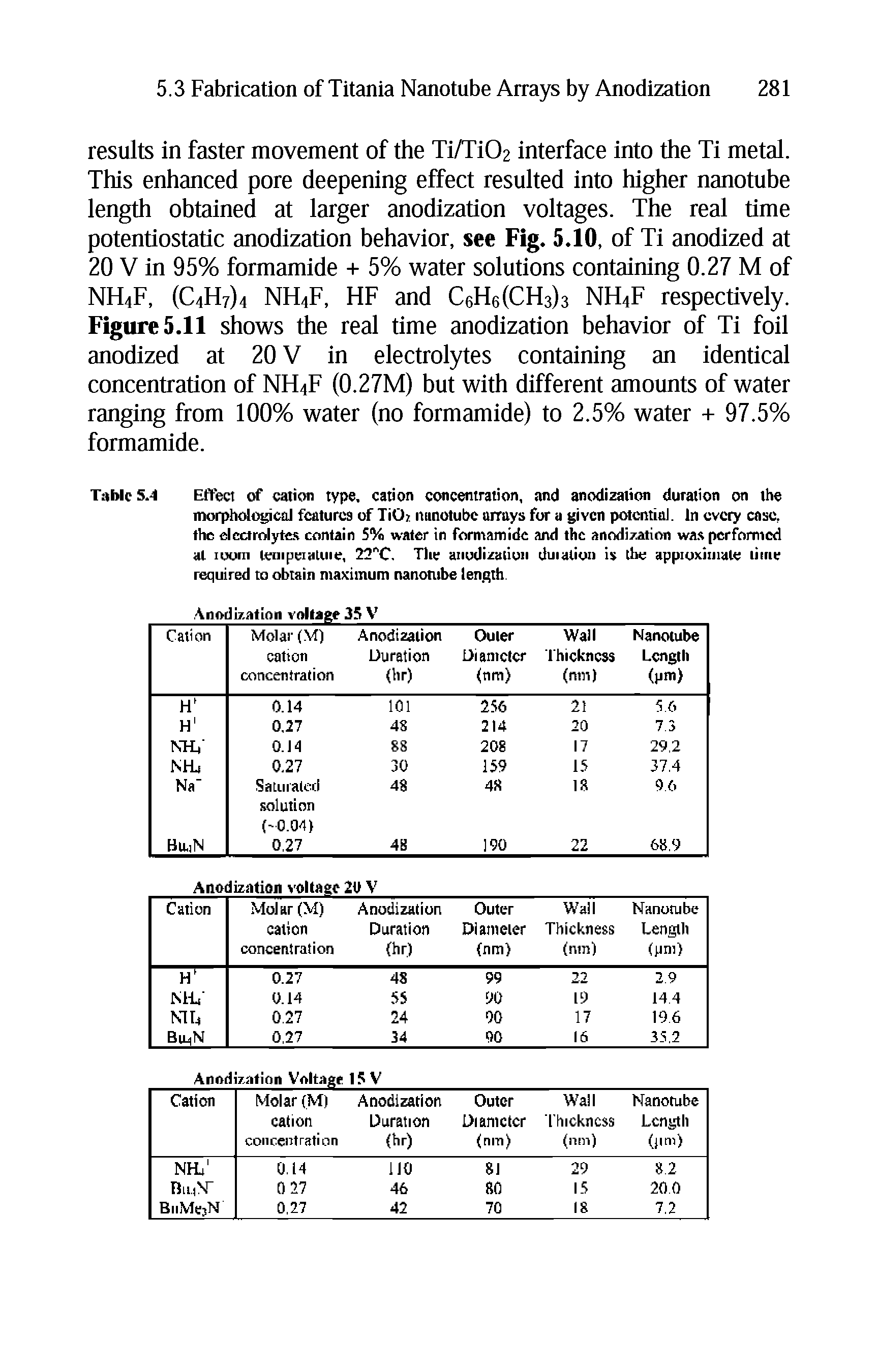 Table 5.4 EU eci of cation type, cation concentration, and anodization duration on the morphologicoJ features of TiOi niinotubc arrays fur a given potential. In every case, the electrolytes contain 5% water in formamide and the anodization was performed at luom teiiipeialuie, 22"C. The aiiudizaliuii duialiuii is the appioxiiiiale time required to obtain maximum nanonibe length...