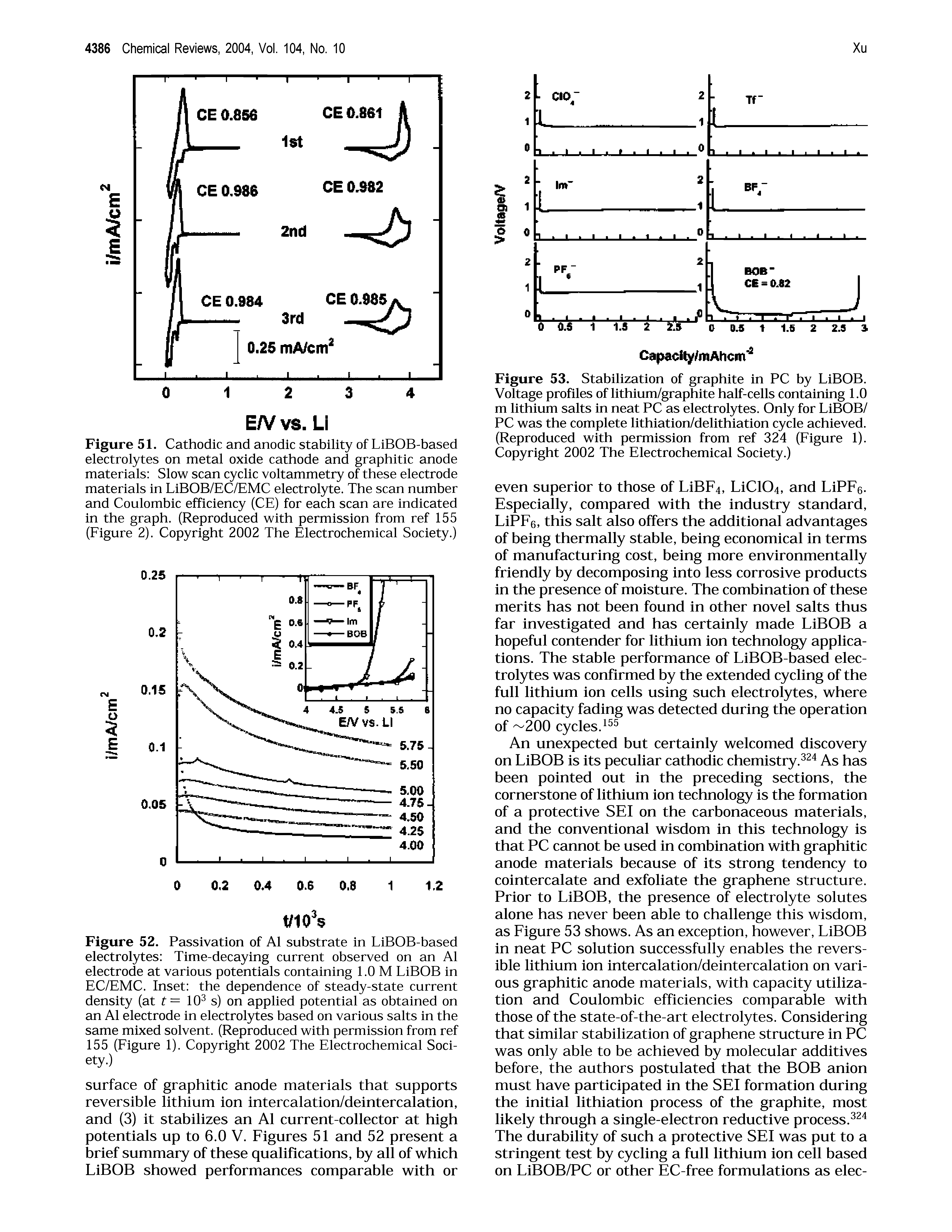 Figure 53. Stabilization of graphite in PC by LiBOB. Voltage profiles of lithium/graphite half-cells containing 1.0 m lithium salts in neat PC as electrolytes. Only for LiBOB/ PC was the complete lithiation/delithiation cycle achieved. (Reproduced with permission from ref 324 (Figure 1). Copyright 2002 The Electrochemical Society.)...