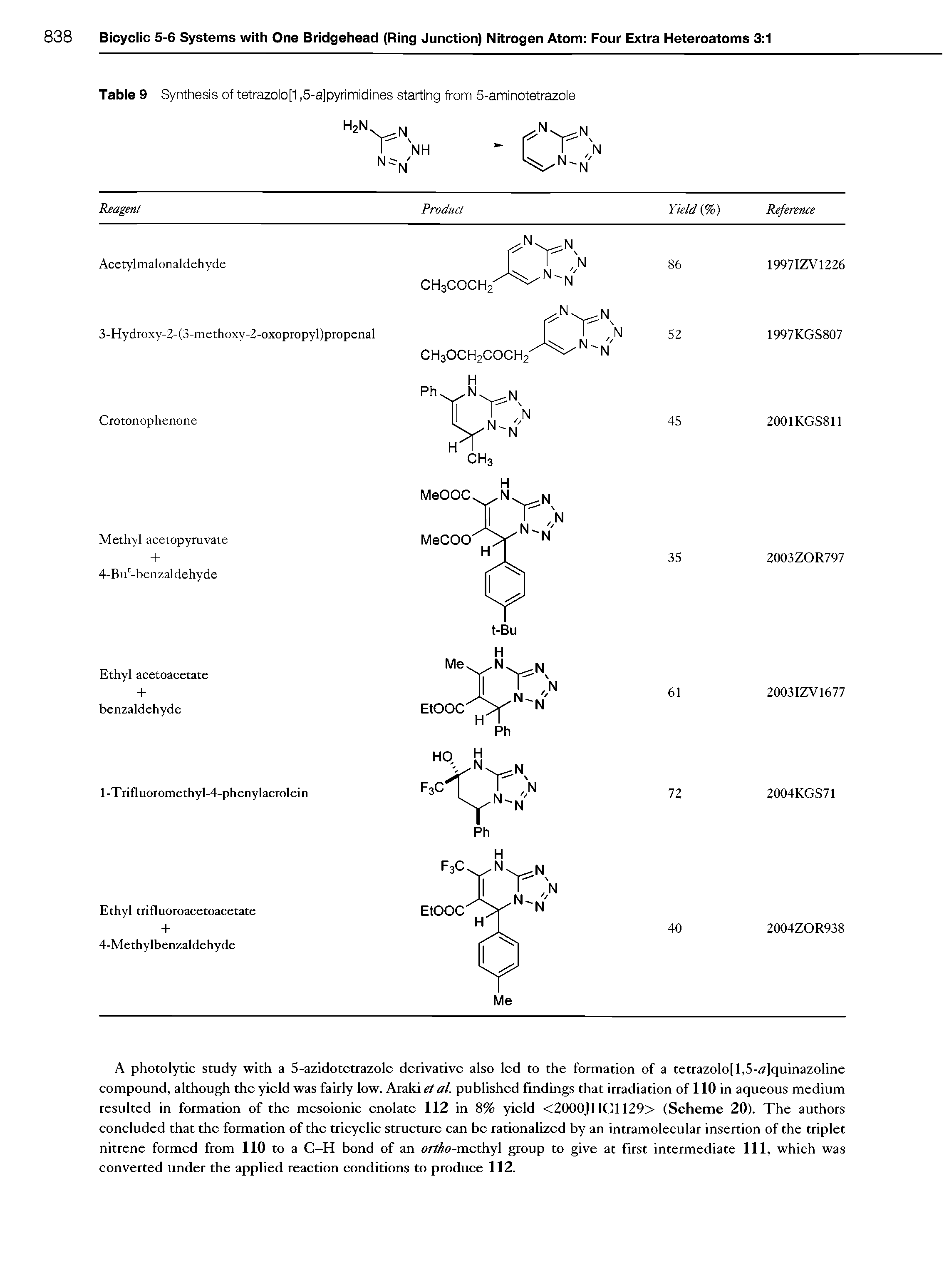 Table 9 Synthesis of tetrazolo[1,5-a]pyrimidines starting from 5-aminotetrazole...