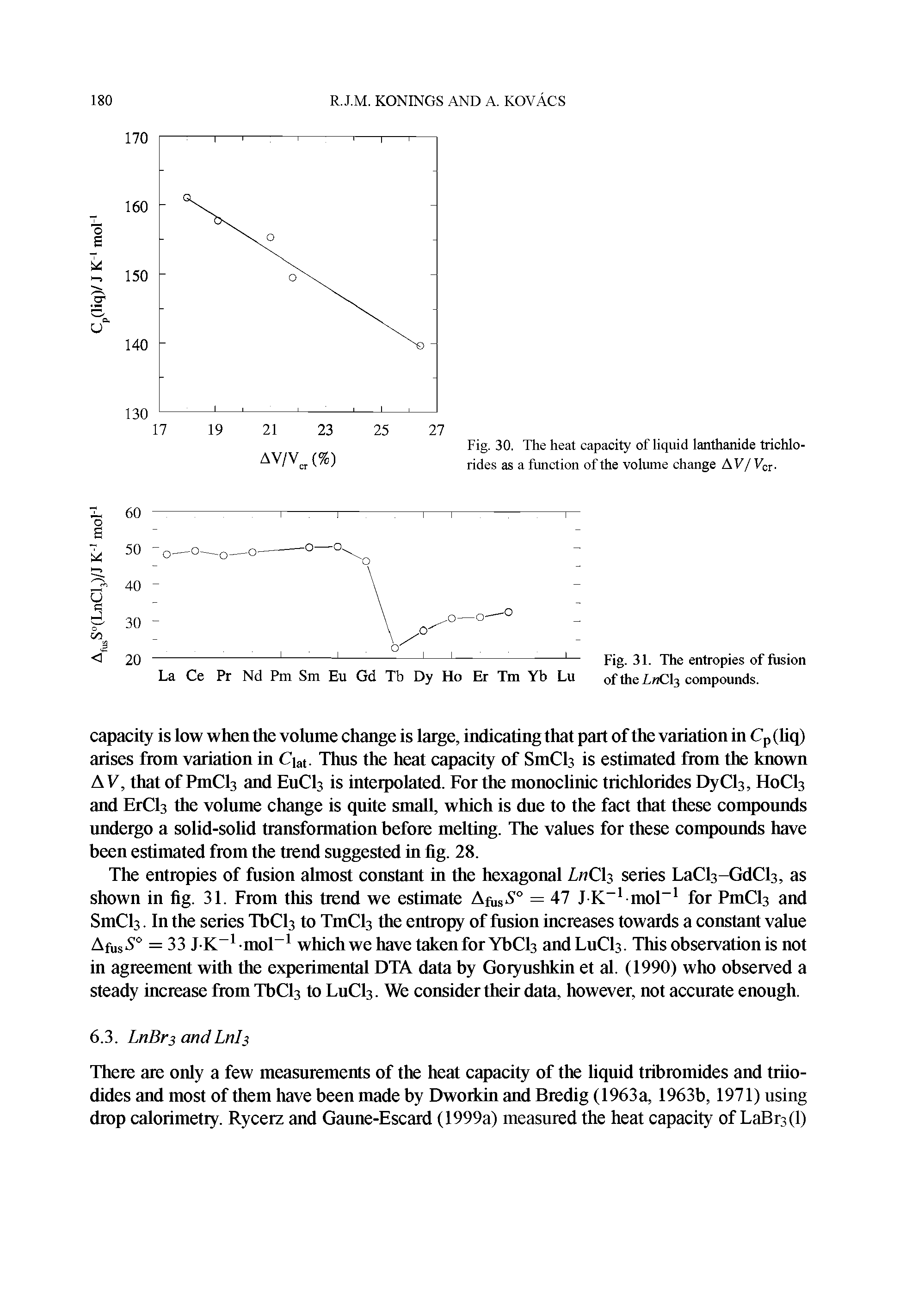 Fig. 30. The heat capacity of liquid lanthanide trichlorides as a function of the volume change AV/ Vcr.