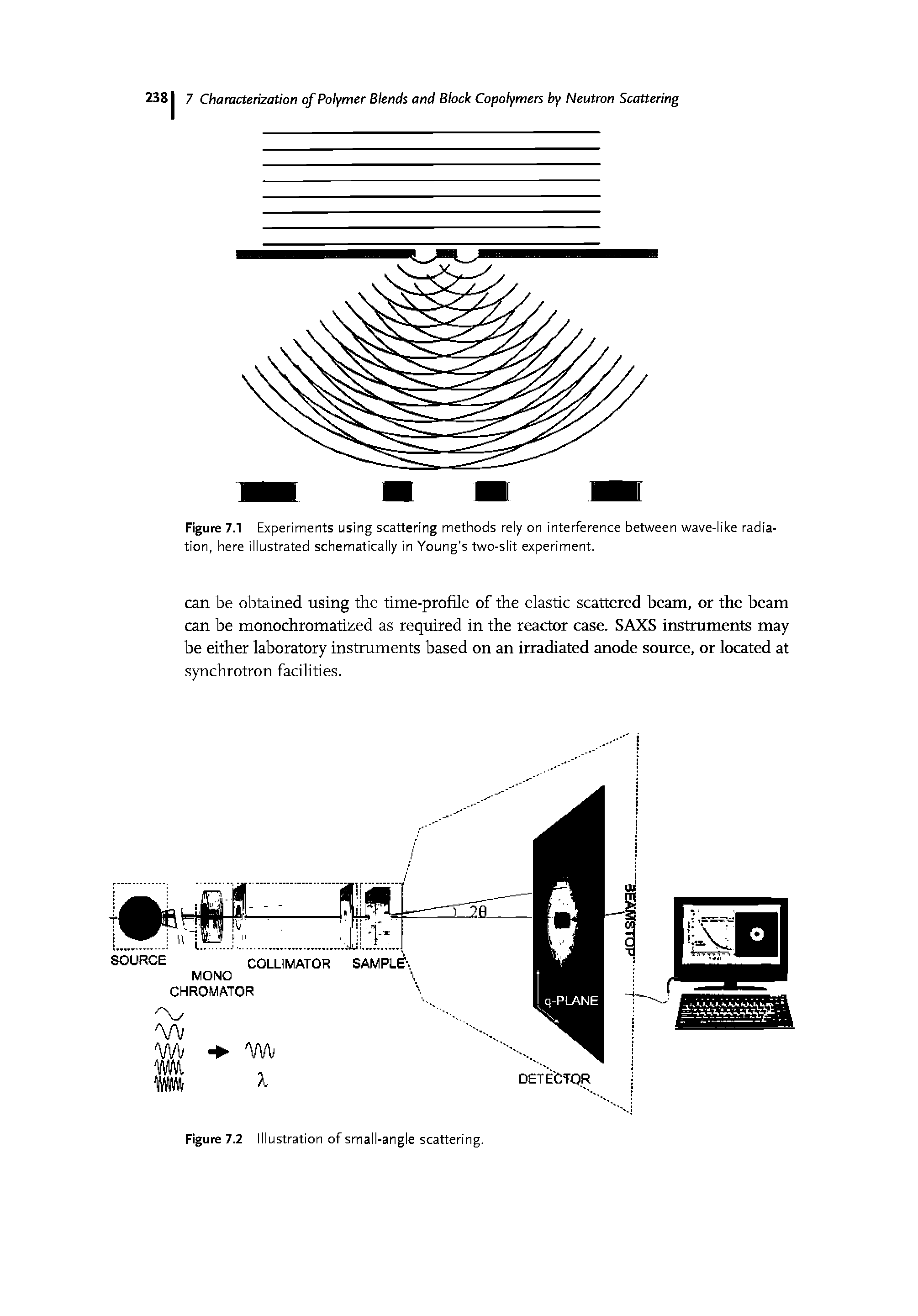 Figure 7.1 Experiments using scattering methods rely on interference between wave-like radiation, here illustrated schematically in Young s two-slit experiment.