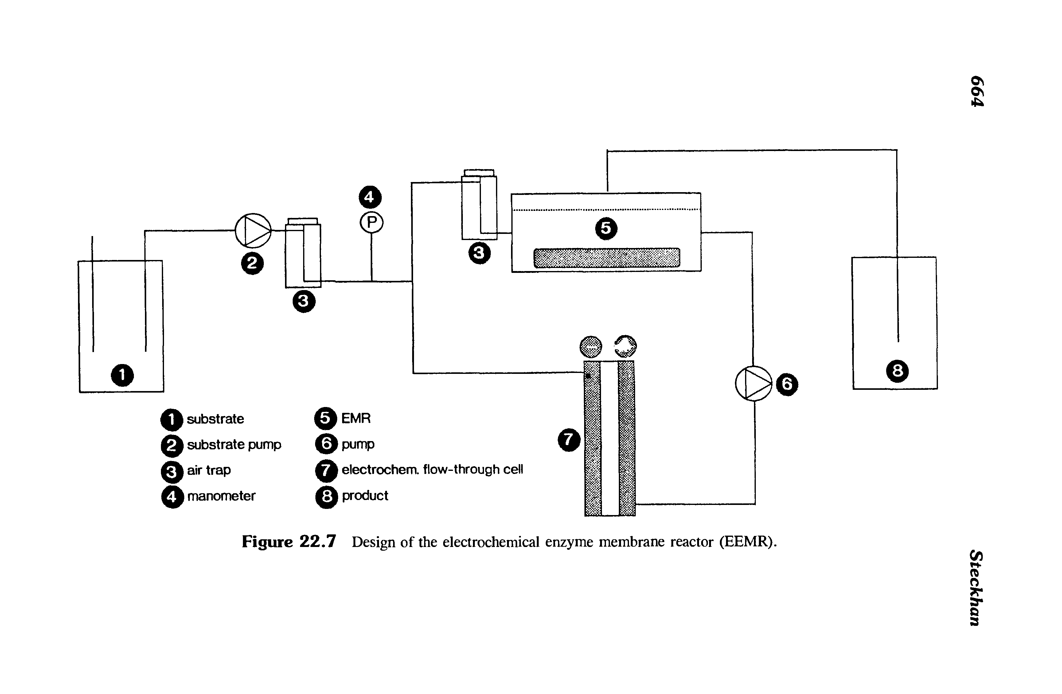 Figure 22.7 Design of the electrochemical enzyme membrane reactor (EEMR).