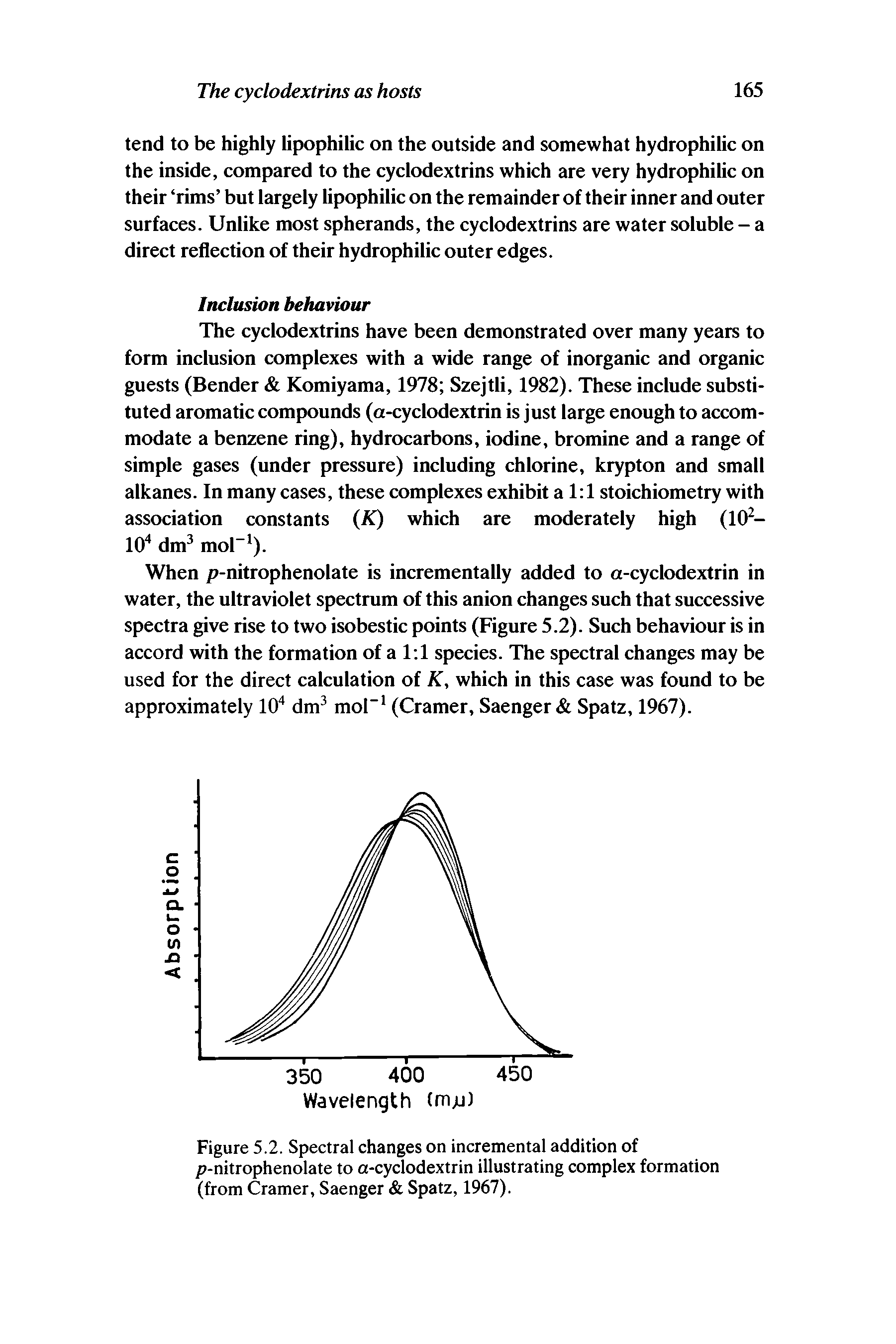 Figure 5.2. Spectral changes on incremental addition of p-nitrophenolate to a-cyclodextrin illustrating complex formation (from Cramer, Saenger Spatz, 1967).