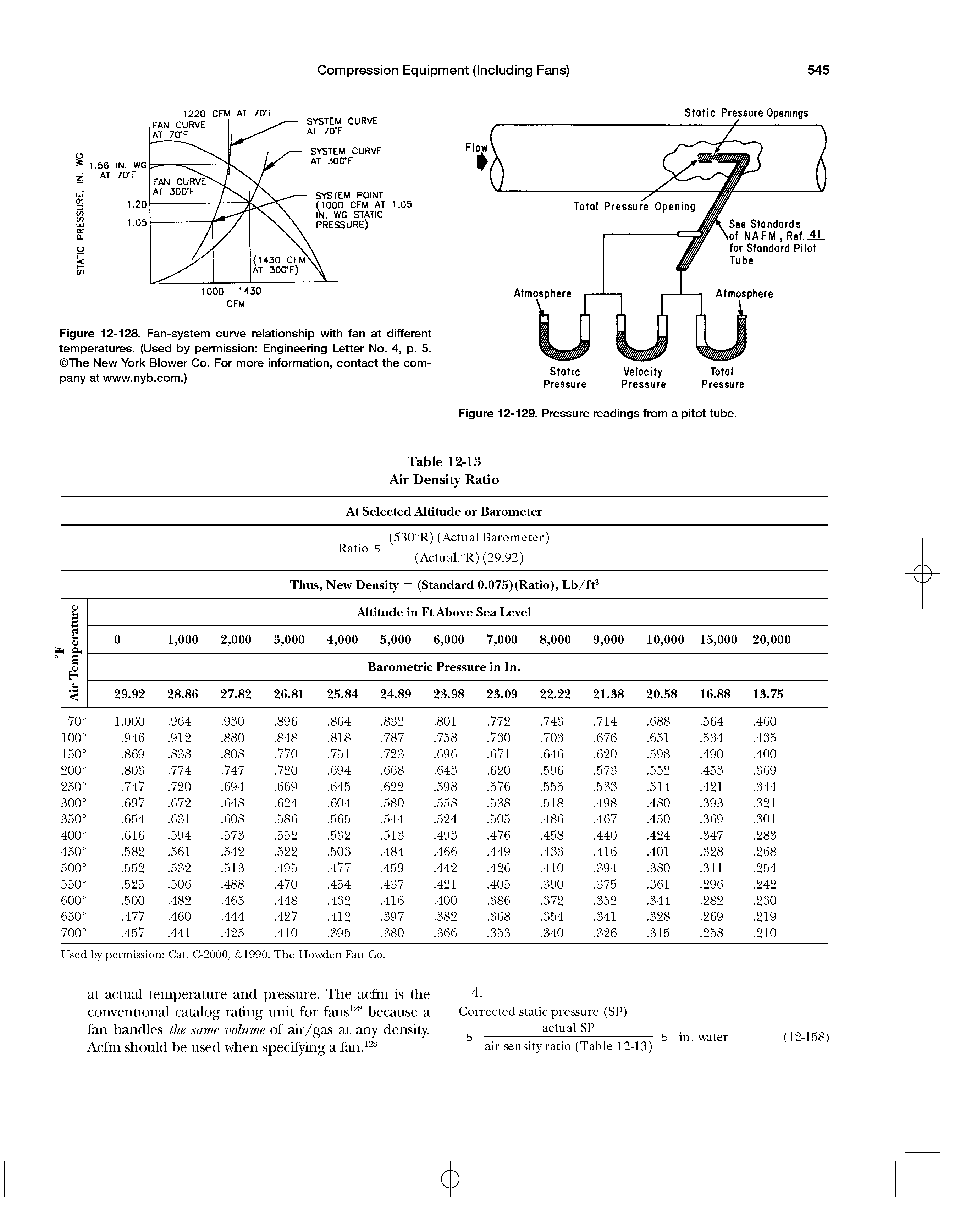 Figure 12-129. Pressure readings from a pitot tube.