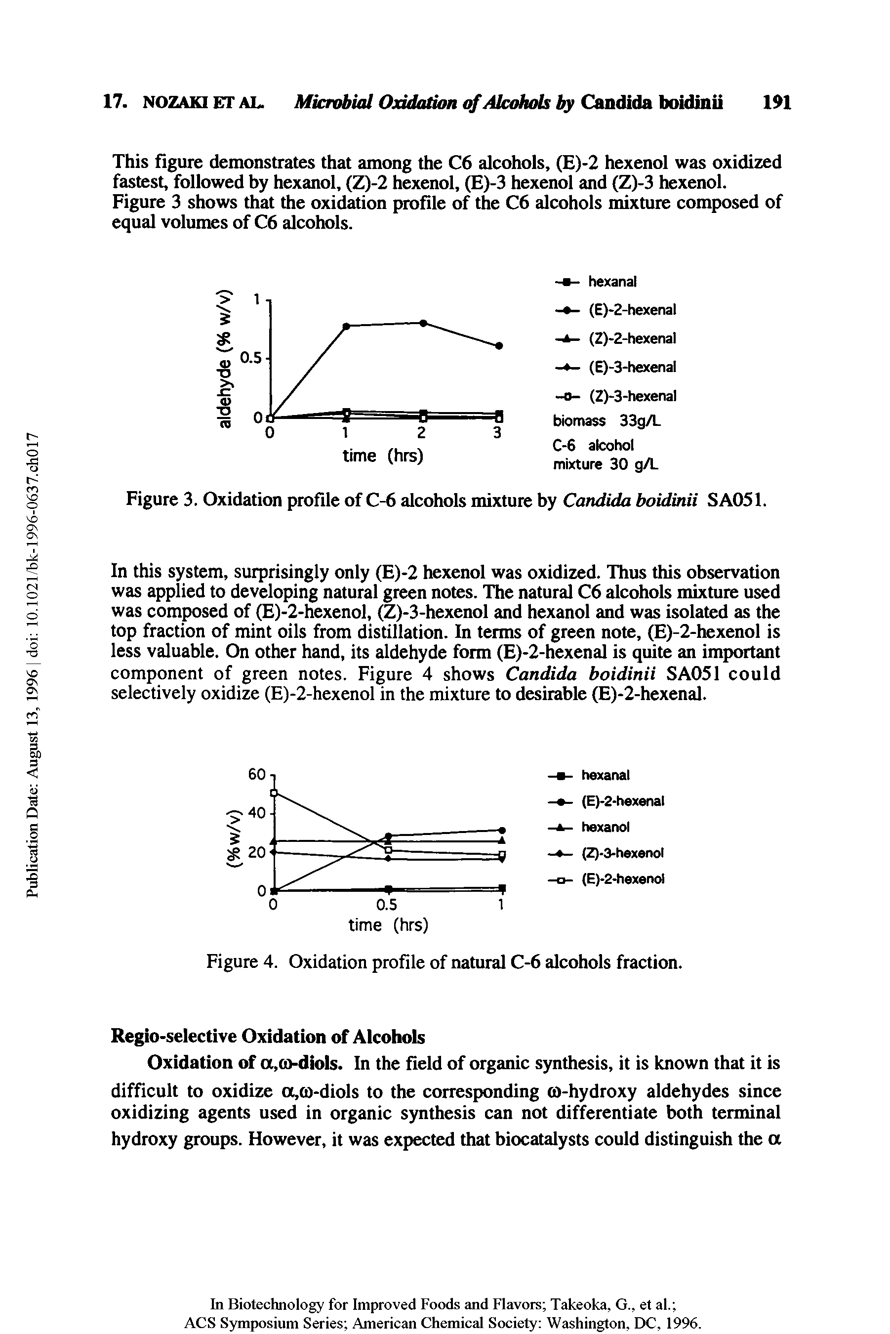 Figure 4. Oxidation profile of natural C-6 alcohols fraction.
