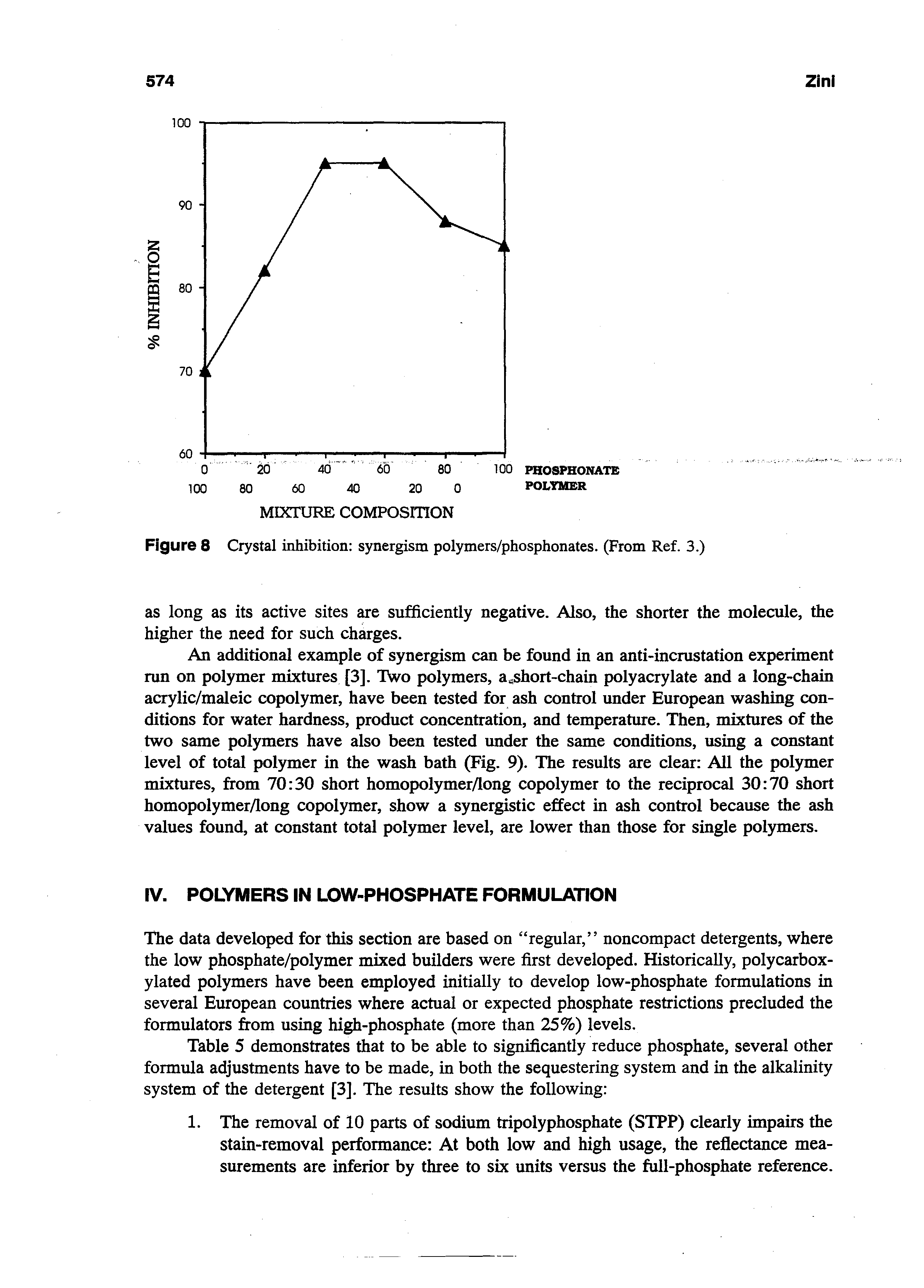 Figure 8 Crystal inhibition synergism polymers/phosphonates. (From Ref. 3.)...