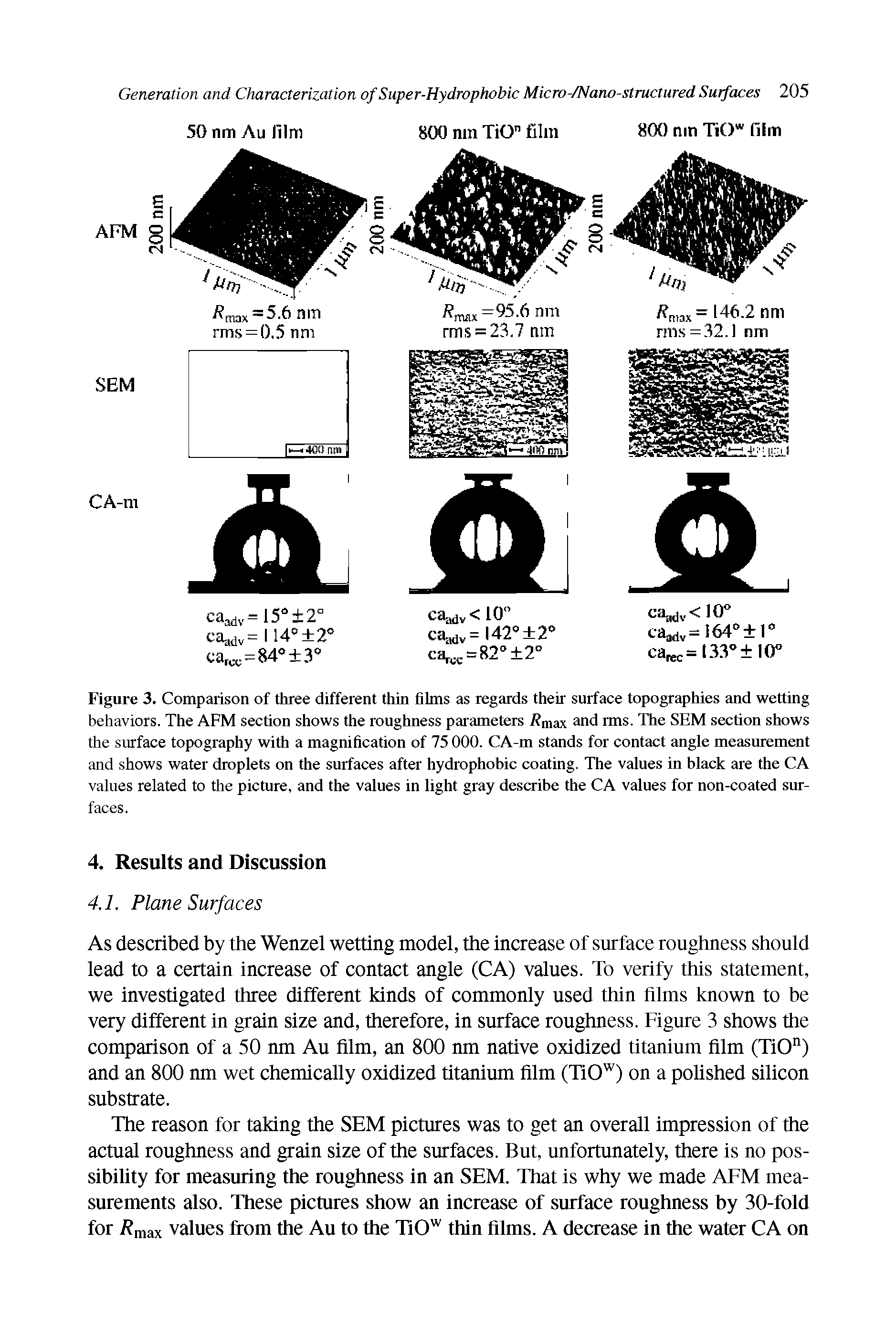 Figure 3. Comparison of three different thin films as regards their surface topographies and wetting behaviors. The AFM section shows the roughness parameters Umax and rms. The SEM section shows the surface topography with a magnification of 75 000. CA-m stands for contact angle measurement and shows water droplets on the surfaces after hydrophobic coating. The values in hlack are the CA values related to the picture, and the values in light gray descrihe the CA values for non-coated surfaces.
