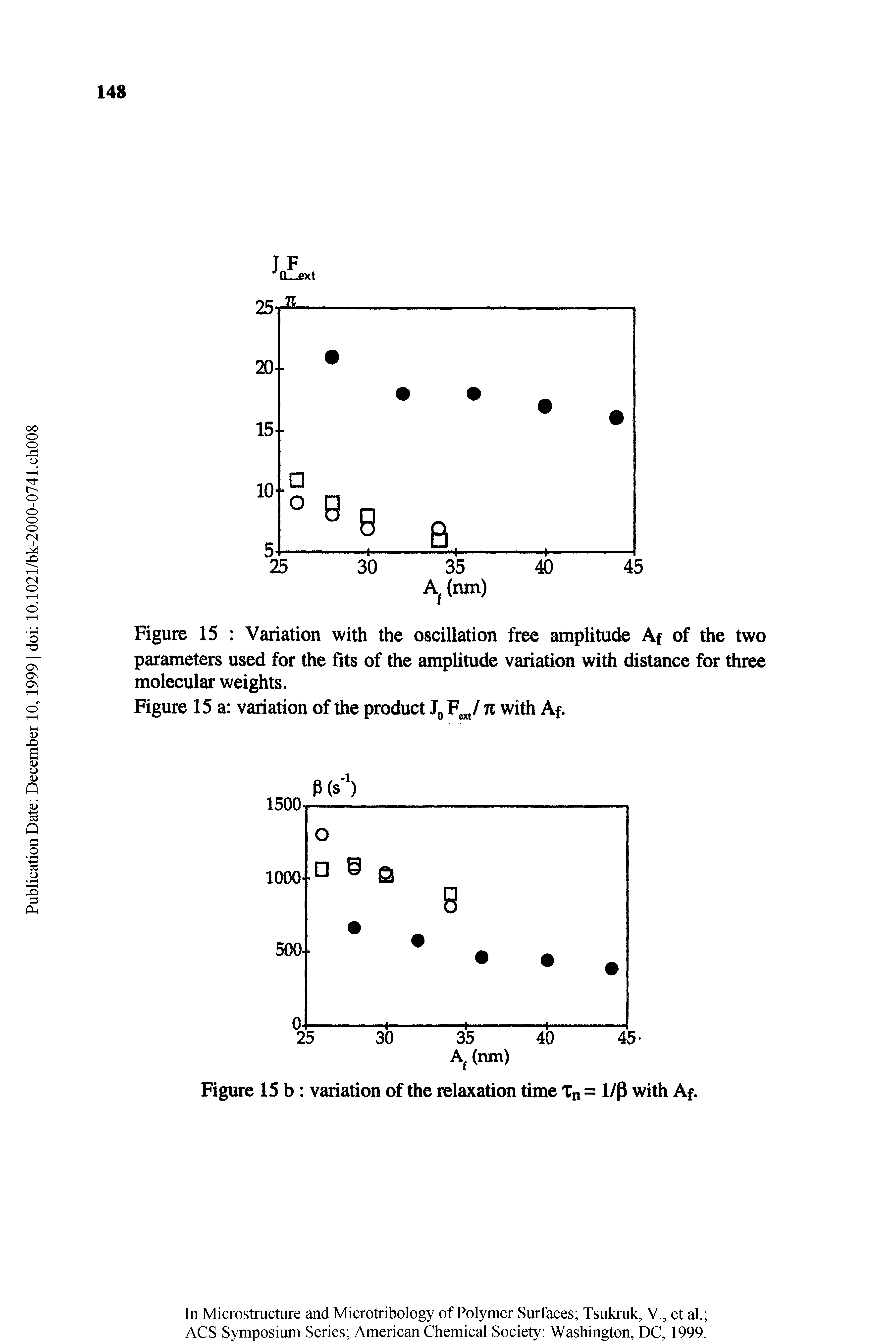 Figure 15 Variation with the oscillation free amplitude Af of the two parameters used for the fits of the amplitude variation widi distance for three molecular weights.