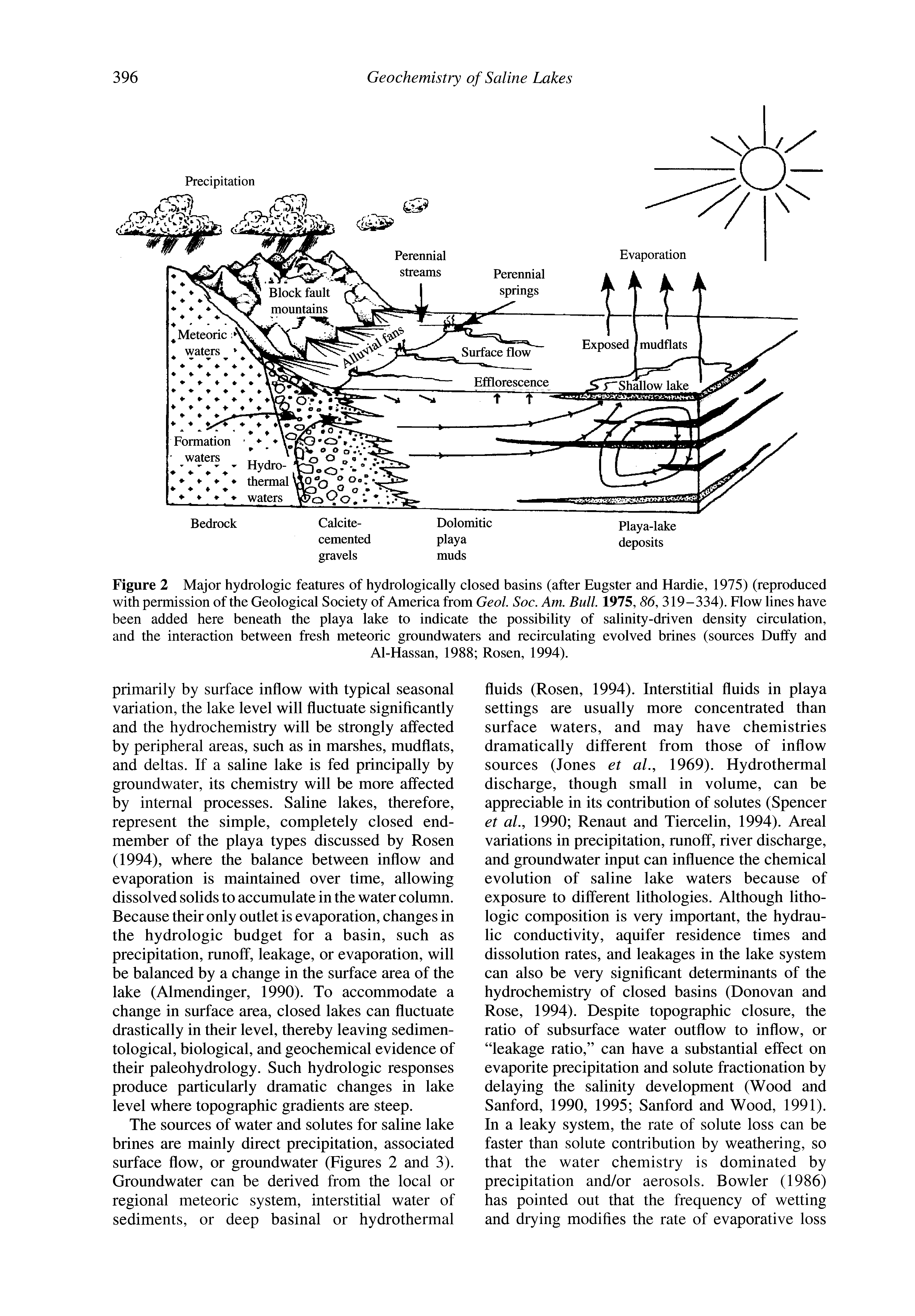 Figure 2 Major hydrologic features of hydrologically closed basins (after Eugster and Hardie, 1975) (reproduced with permission of the Geological Society of America from Geol Soc. Am. Bull 1975, 86, 319-334). Flow lines have been added here beneath the playa lake to indicate the possibility of salinity-driven density circulation, and the interaction between fresh meteoric groundwaters and recirculating evolved brines (sources Duffy and...