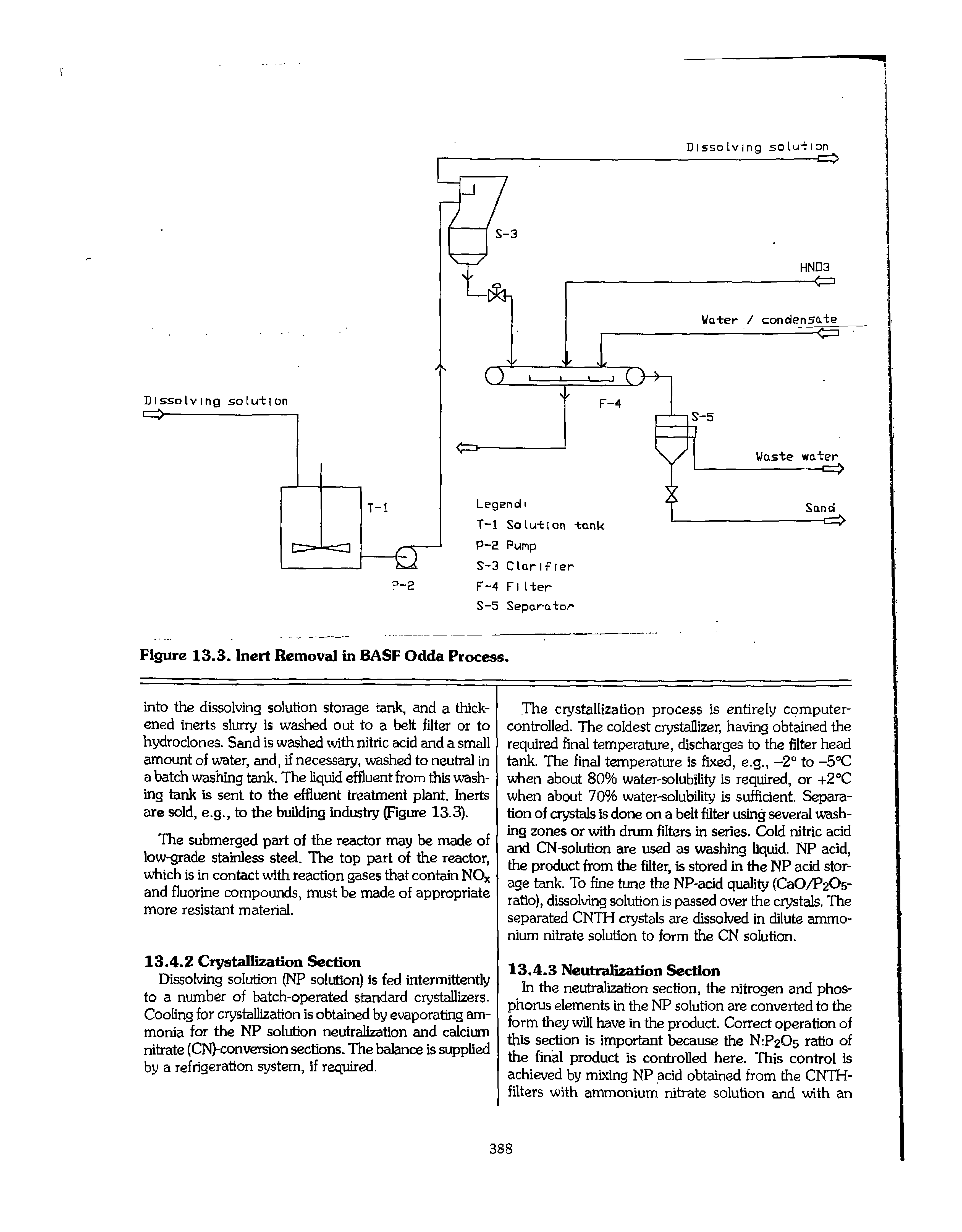 Figure 13.3. Inert Removal in BASF Odda Process.