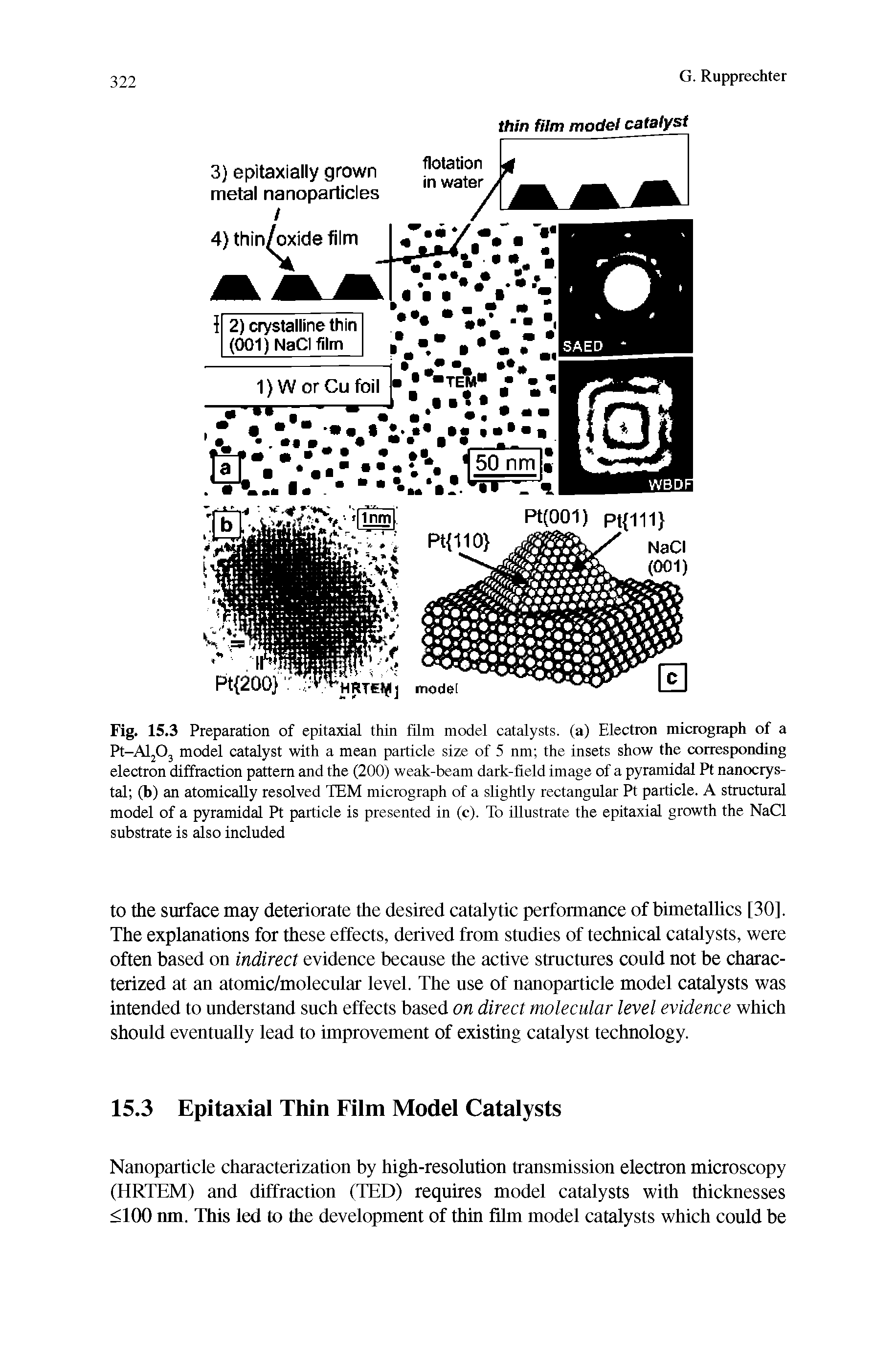 Fig. 15.3 Preparation of epitaxial thin film model catalysts, (a) Electron micrograph of a Pt-AljOj model catalyst with a mean particle size of 5 nm the insets show the corresponding electron diffraction pattern and the (200) weak-beam dark-field image of a pyramidal Pt nanocrystal (b) an atomically resolved TEM micrograph of a slightly rectangular Pt particle. A structural model of a pyramidal Pt particle is presented in (c). To illustrate the epitaxial growth the NaCl substrate is also included...