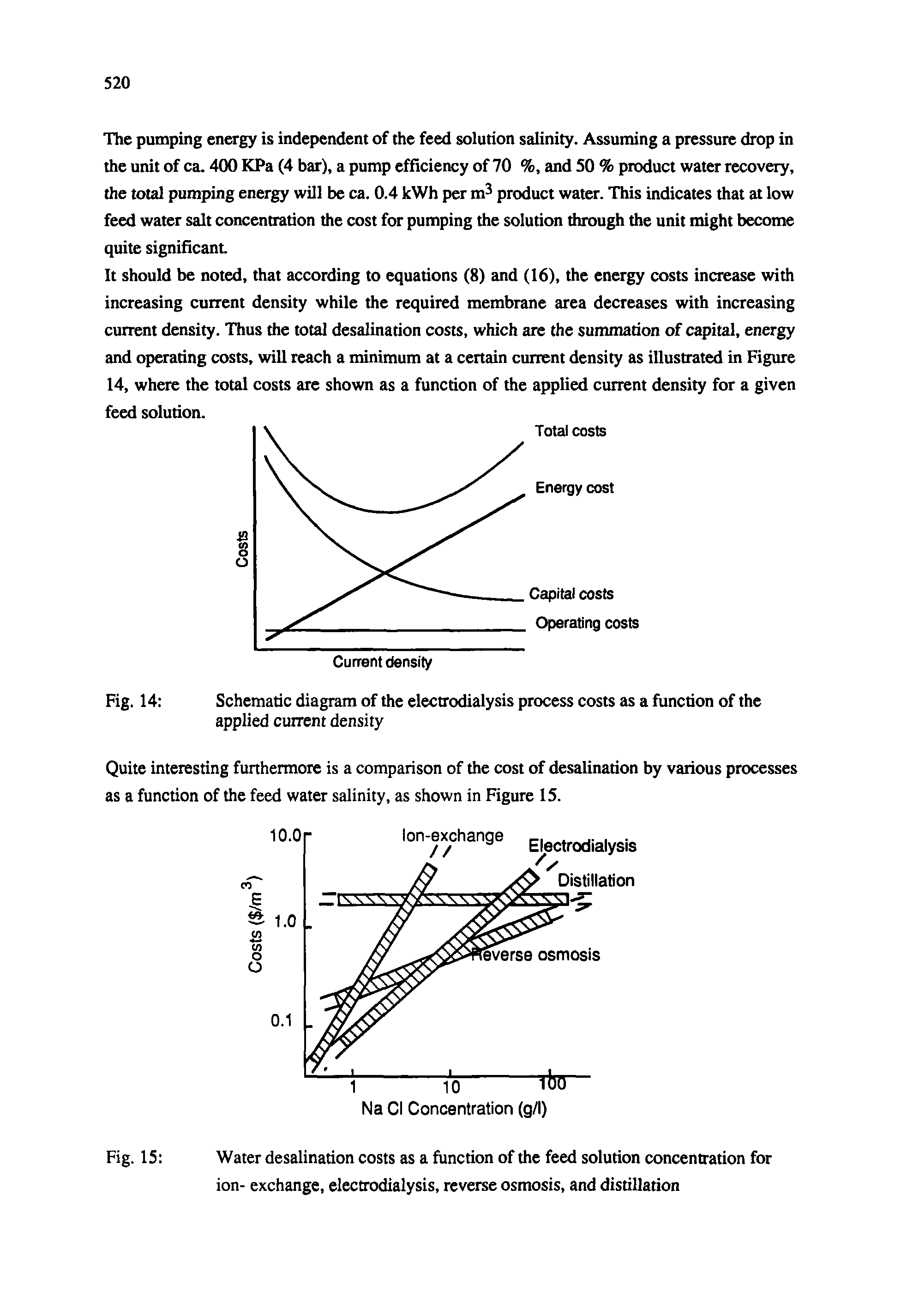 Fig. 14 Schematic diagram of the electrodialysis process costs as a function of the...