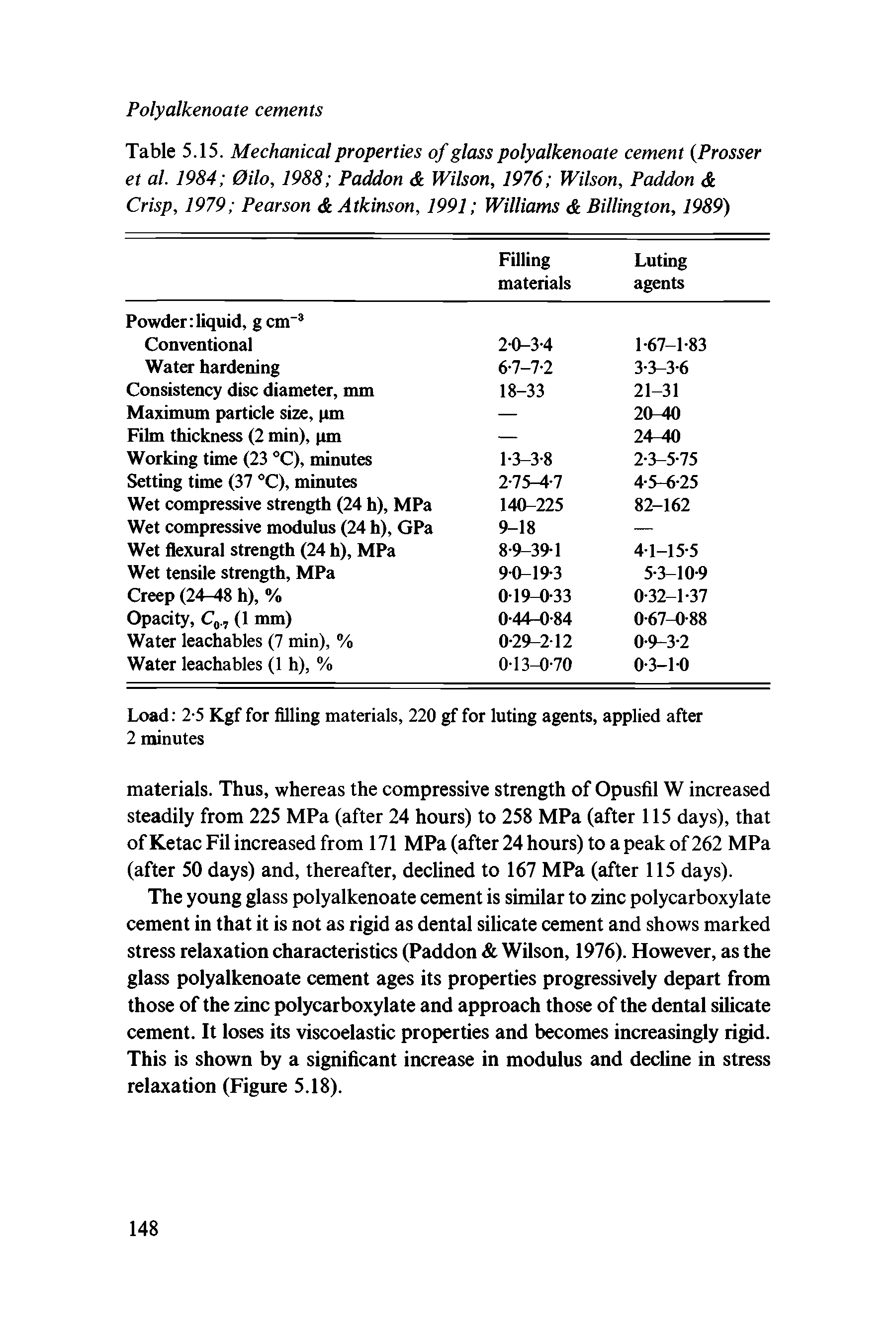 Table 5.15. Mechanical properties of glass polyalkenoate cement Prosser et al. 1984 0ilo, 1988 Paddon Wilson, 1976 Wilson, Paddon Crisp, 1979 Pearson Atkinson, 1991 Williams Billington, 1989)...