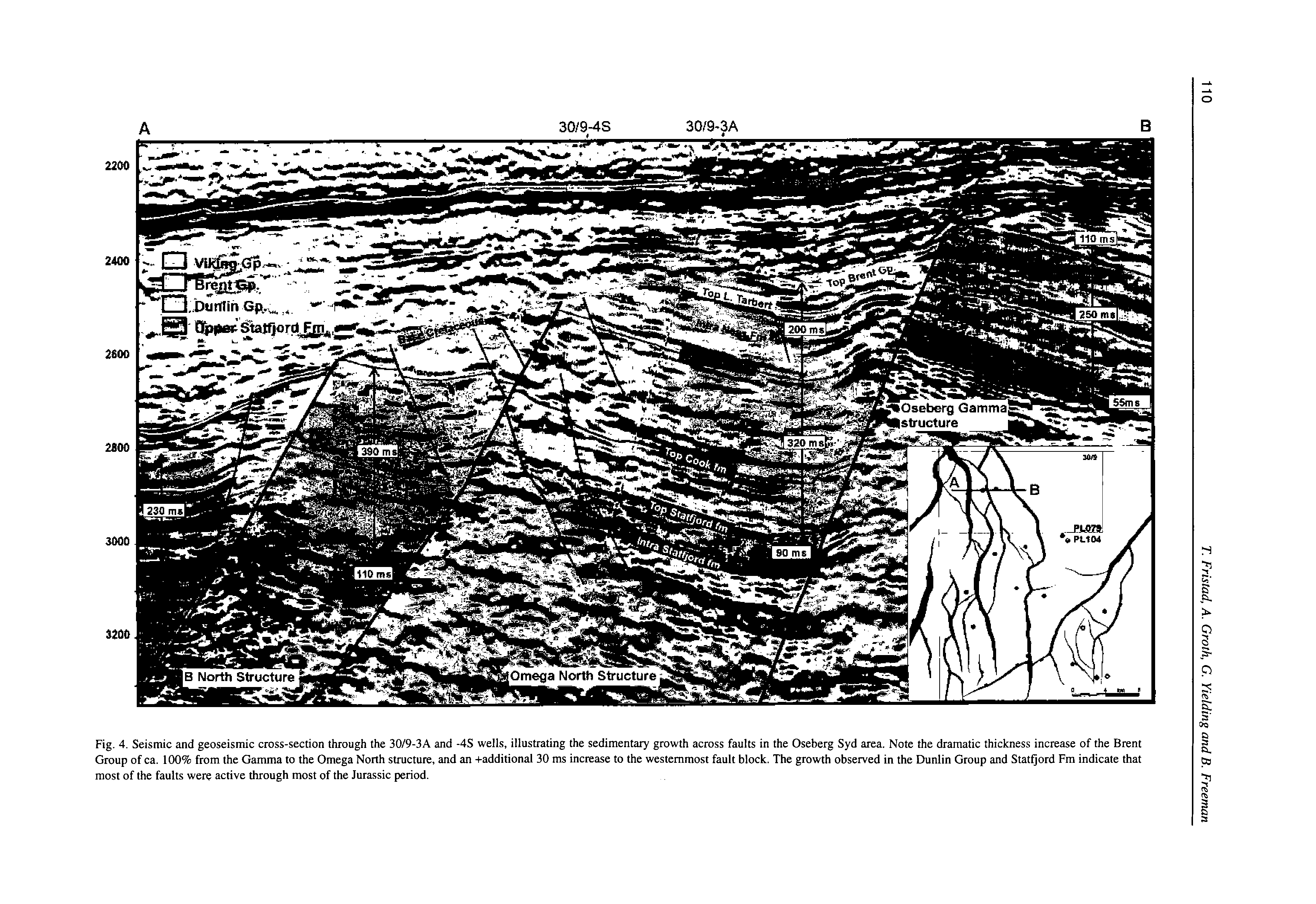 Fig. 4. Seismic and geoseismic cross-section through the 30/9-3A and -4S wells, illustrating the sedimentary growth across faults in the Oseberg Syd area. Note the dramatic thickness increase of the Brent Group of ca. 100% from the Gamma to the Omega North structure, and an -i-additional 30 ms increase to the westernmost fault block. The growth observed in the Dunlin Group and StatQord Fm indicate that most of the faults were active through most of the Jurassic period.