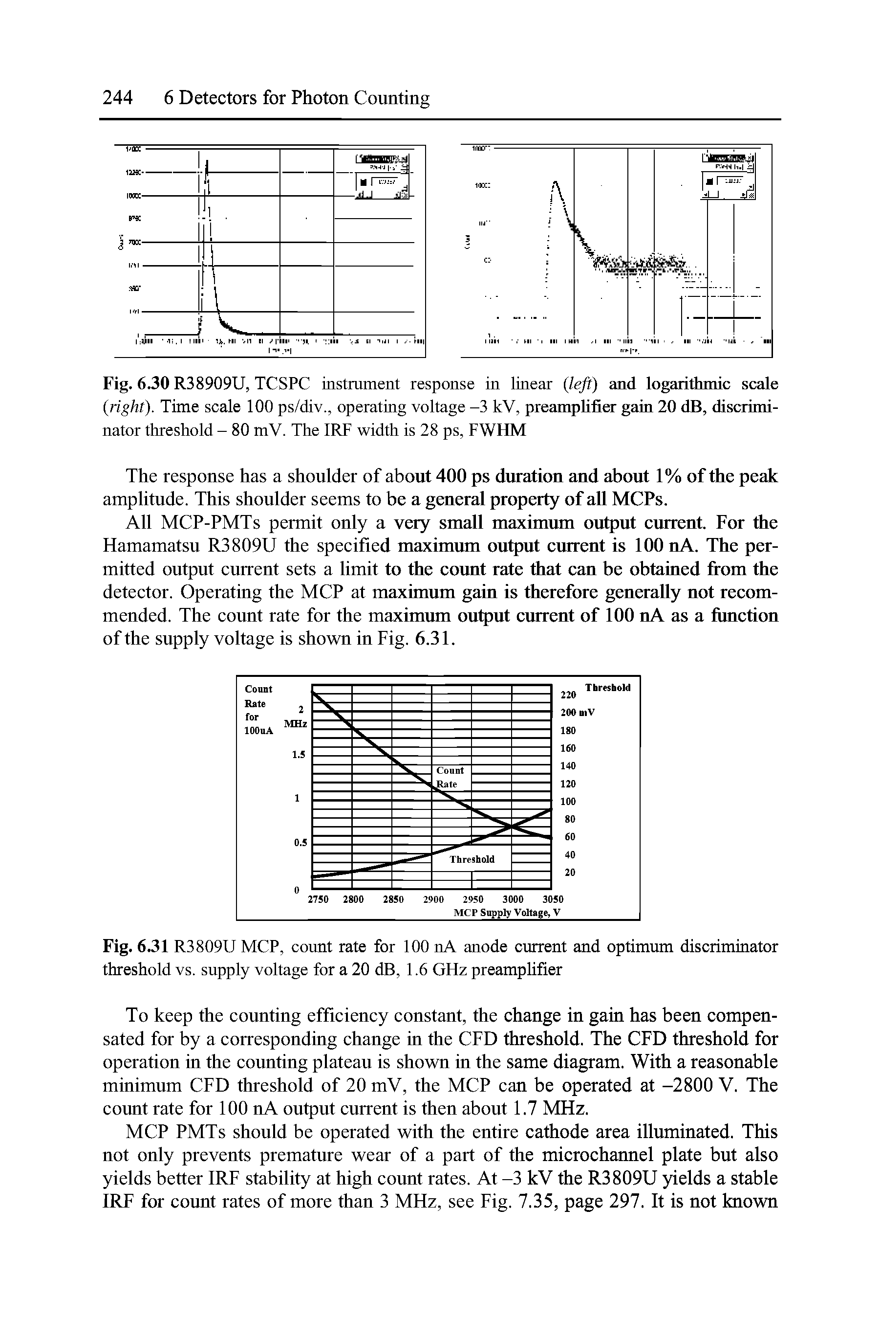 Fig. 6.31 R3809U MCP, count rate for 100 nA anode current and optimum discriminator threshold vs. supply voltage for a 20 dB, 1.6 GHz preamplifier...