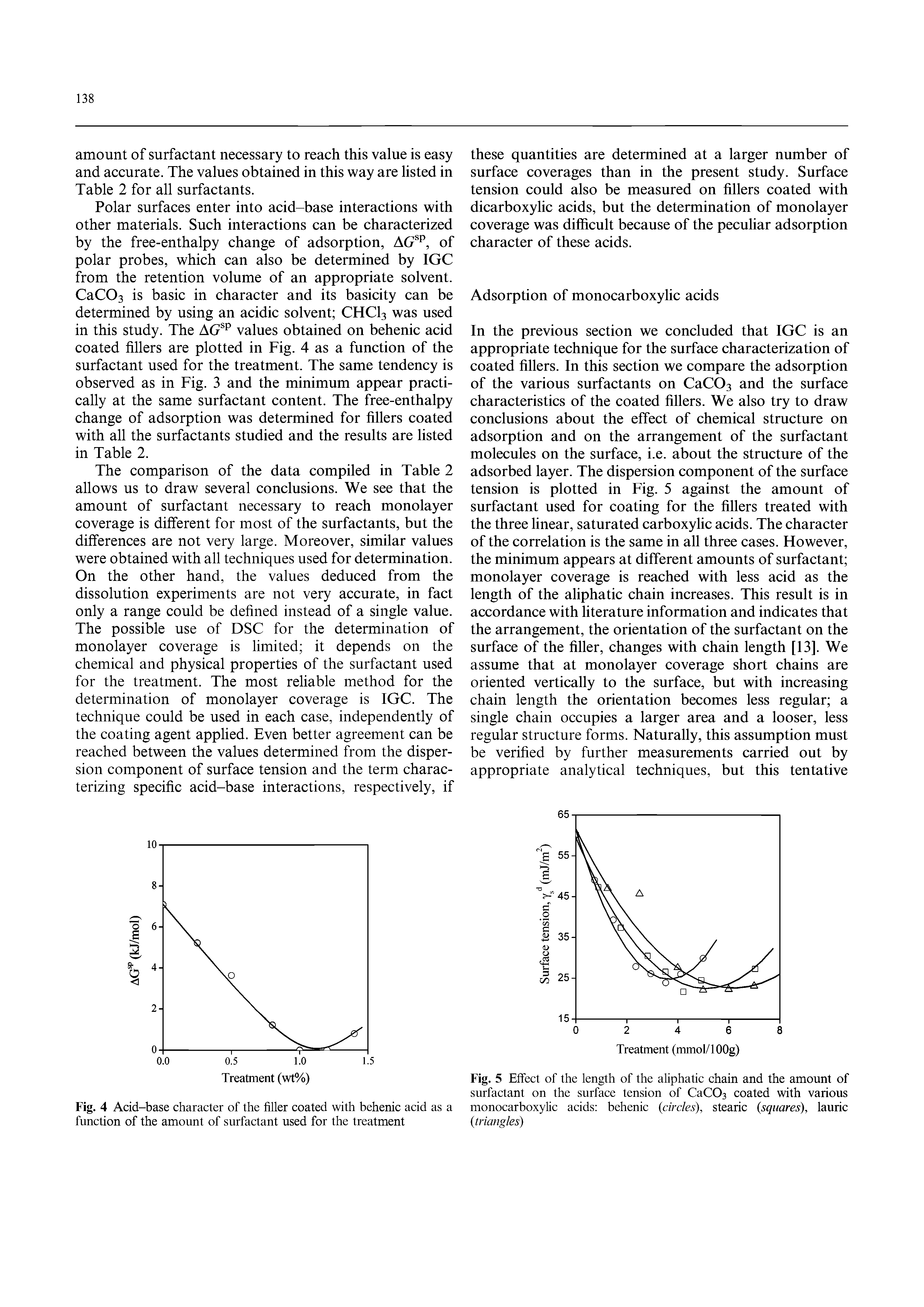 Fig. 5 Effect of the length of the aliphatic chain and the amount of surfactant on the surface tension of CaCOs coated with various monocarboxyhc acids behenic circles), stearic (squares), lauric (triangles)...