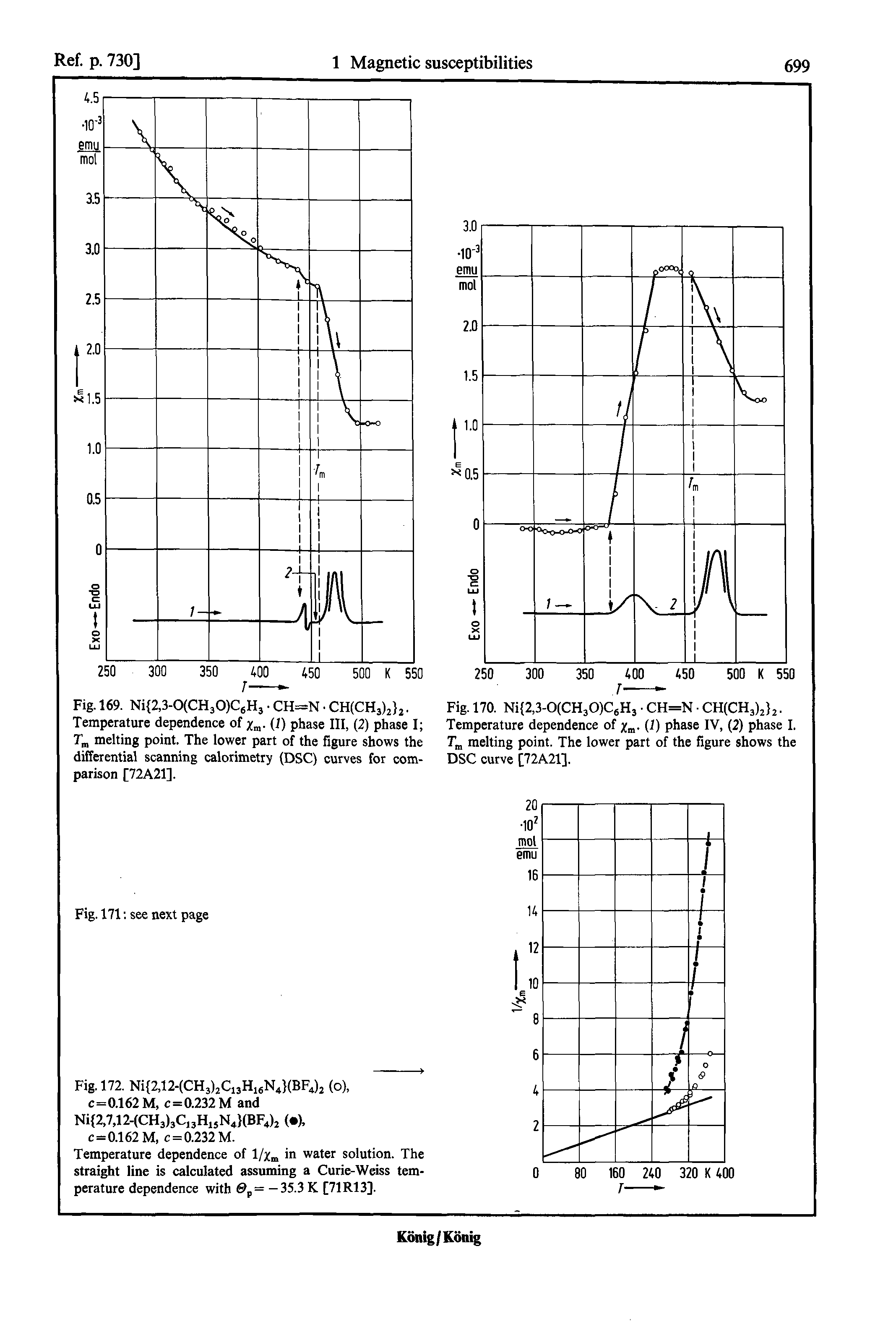 0 phase I. T melting point. The lower part of the figure shows the DSC ...