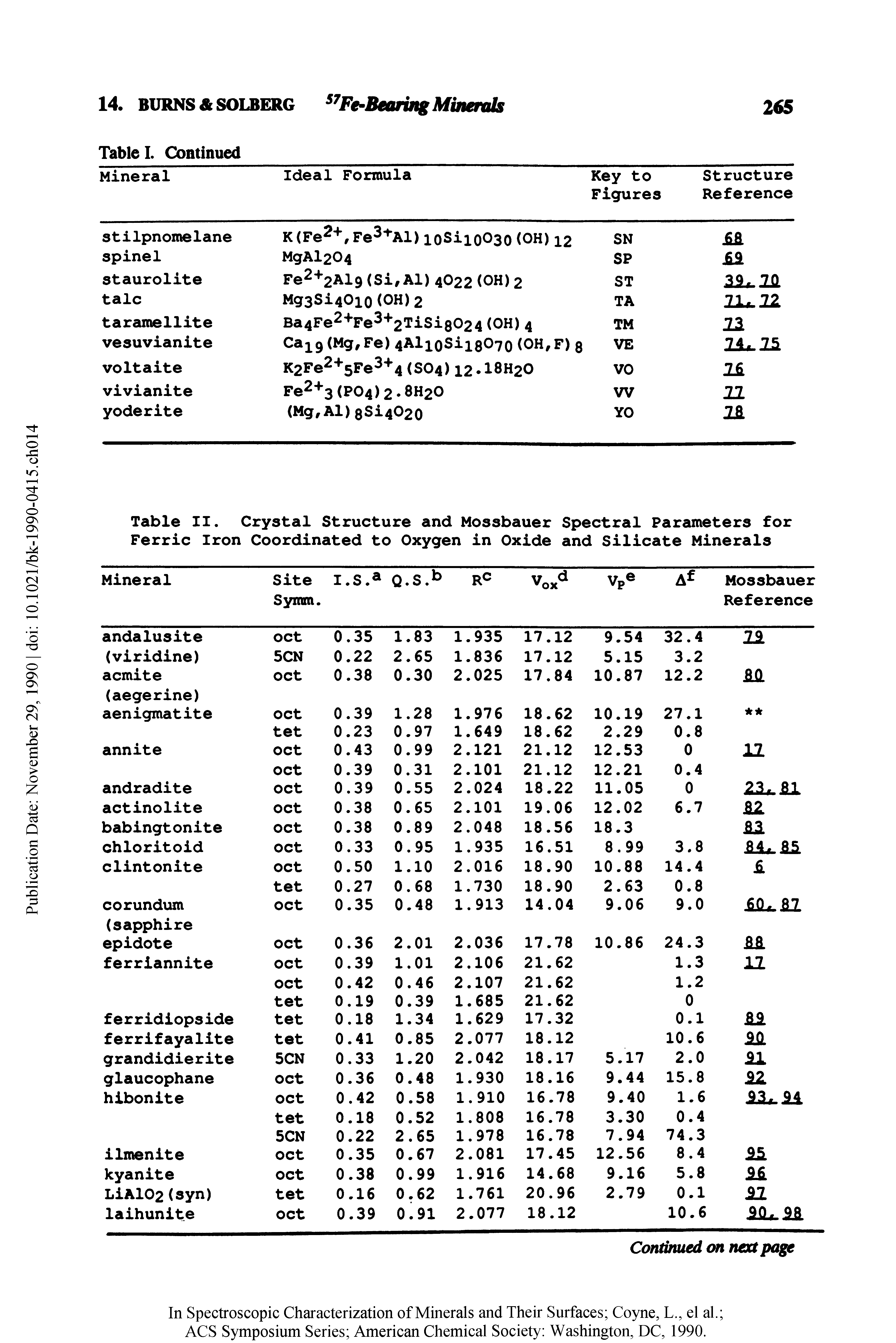 Table II. Crystal Structure and Mossbauer Spectral Parameters for Ferric Iron Coordinated to Oxygen in Oxide and Silicate Minerals...