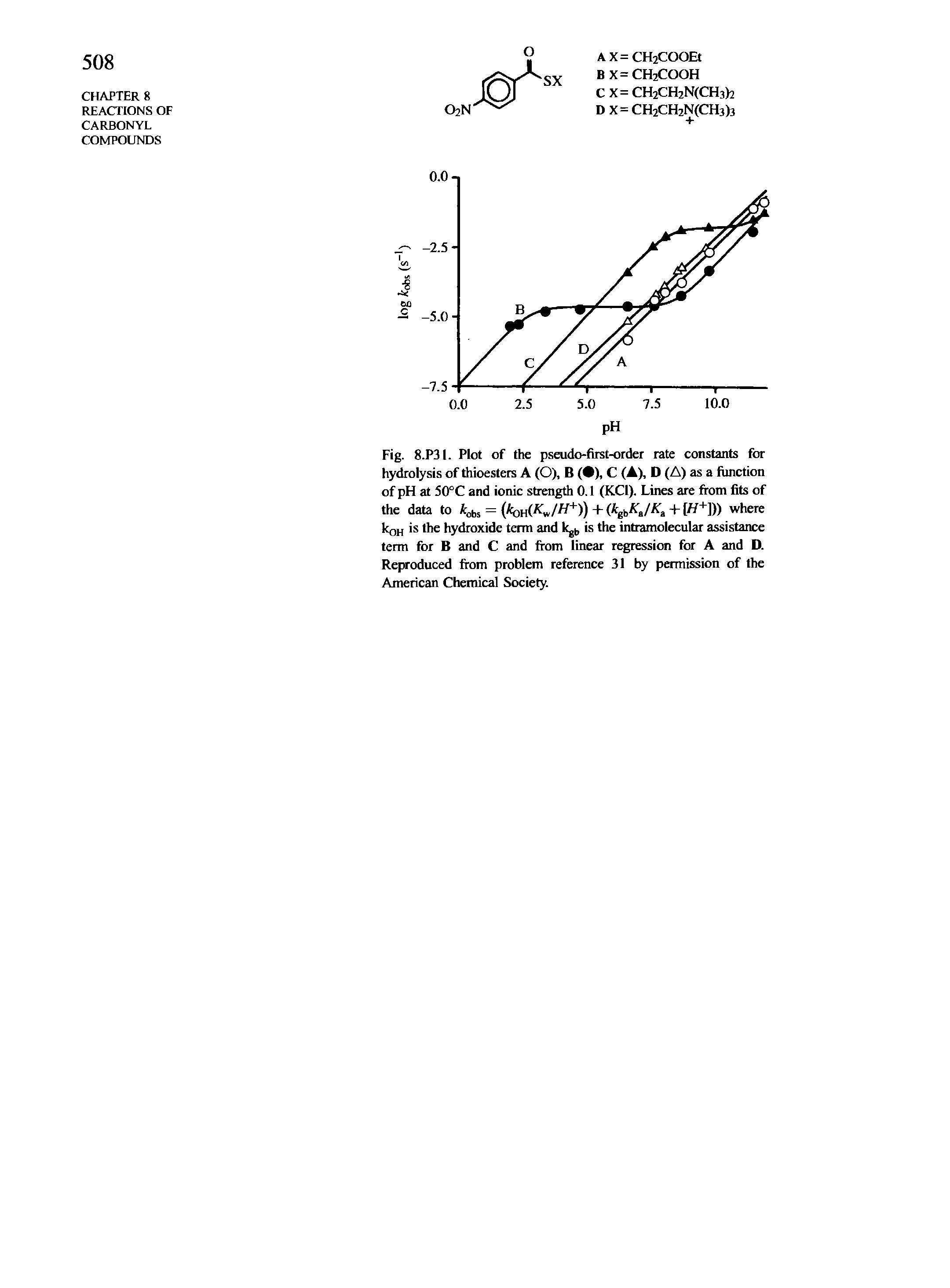 Fig. 8.P3I. Plot of the pseudo-first-order rate constants for hydrolysis of thioesters A (O), B ( ), C (A), D (A) as a fiinction of pH at 50°C and ionic strength 0.1 (KCI). Lines are from fits of the data to = kon(K /H+)) + (k KJK + [//+])) where koH is the hydroxide term and is the intramolecular assistance term for B and C and from linear regression for A and D. Reproduced from problem reference 31 by permission of the American Chemical Society.