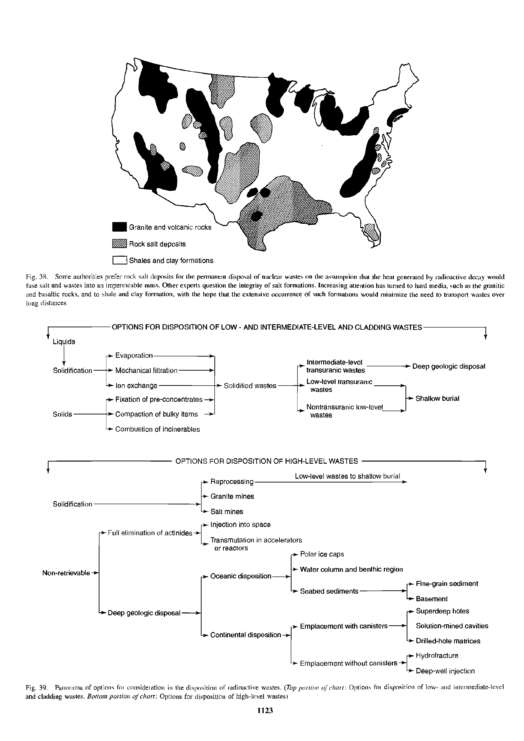 Fig. 3ft. Some authorities prefer rock sail deposils for ihe permanent disposal of nuclear wasles on ihe assumpiion ihai lhe heal generaied by radioaclive decay would fuse salt and wastes into an impermeable mass. Other experts question the integrity of salt formations. Increasing attention has turned to hard media, such as the granitic and basaltic rocks, and to shale and clay formation, with the hope that the extensive occurrence of such formations would minimize the need to transport wastes over long distances...