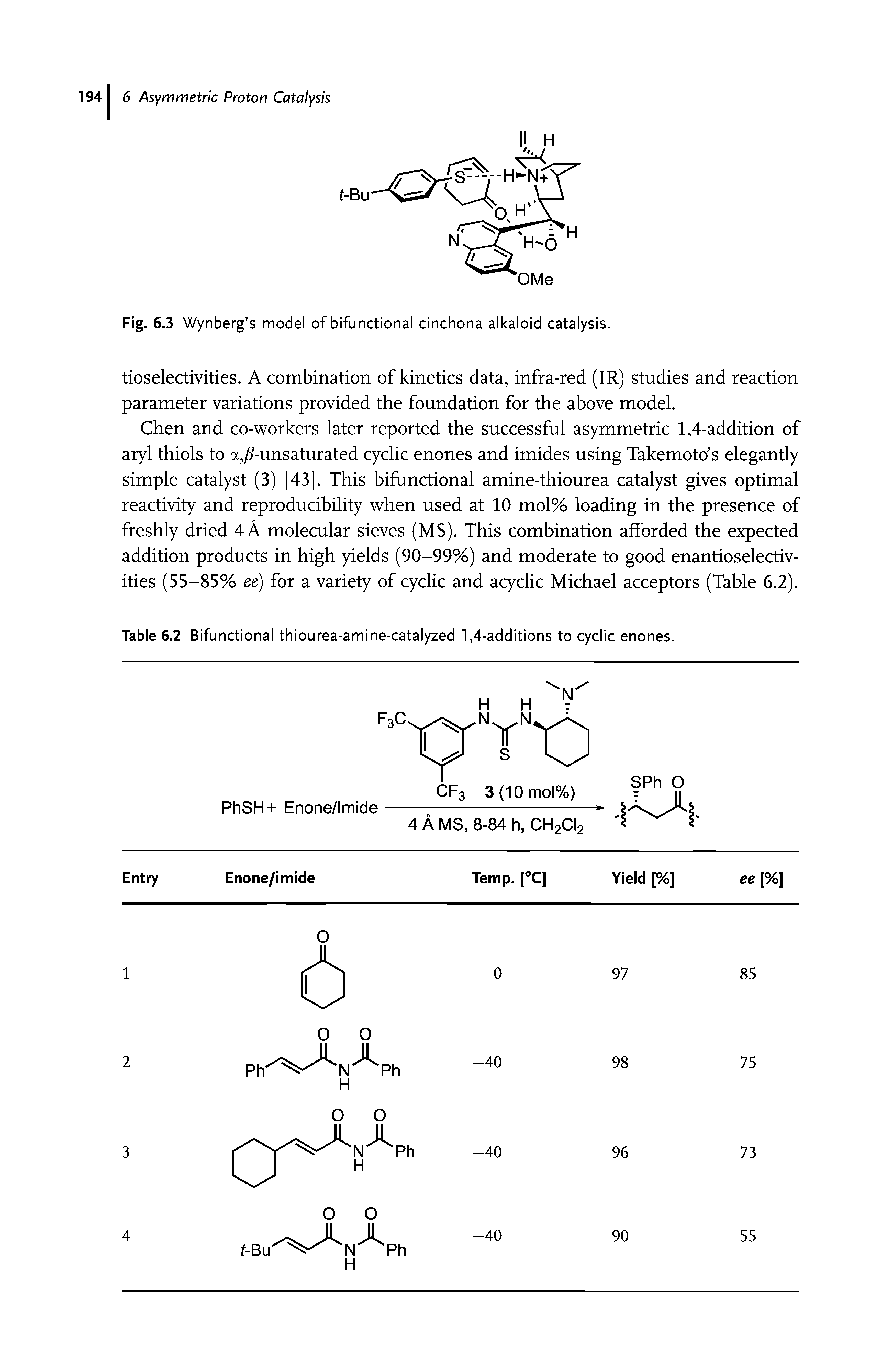Table 6.2 Bifunctional thiourea-amine-catalyzed 1,4-additions to cyclic enones.