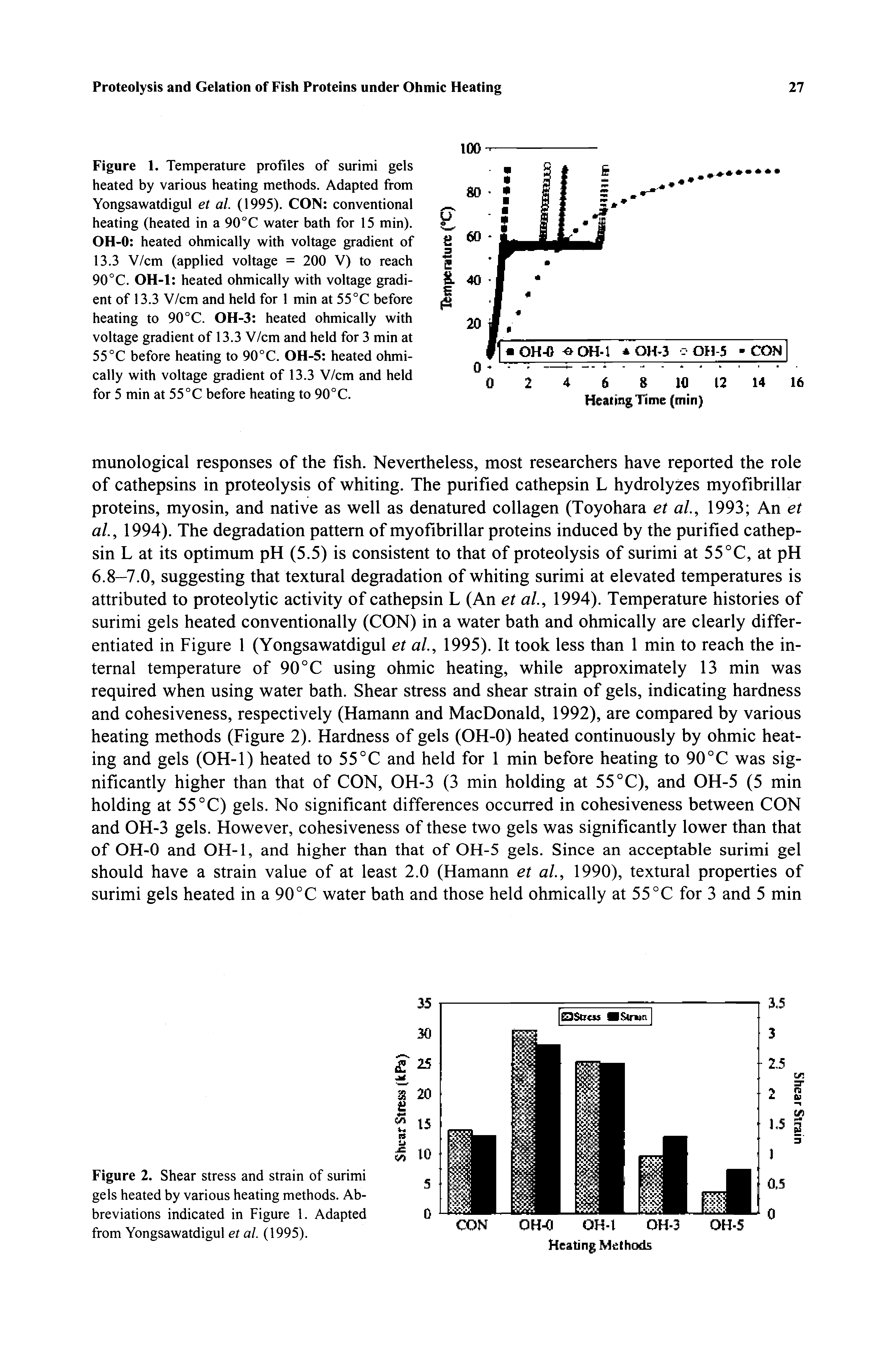 Figure 2. Shear stress and strain of surimi gels heated by various heating methods. Abbreviations indicated in Figure 1. Adapted from Yongsawatdigul et al. (1995).