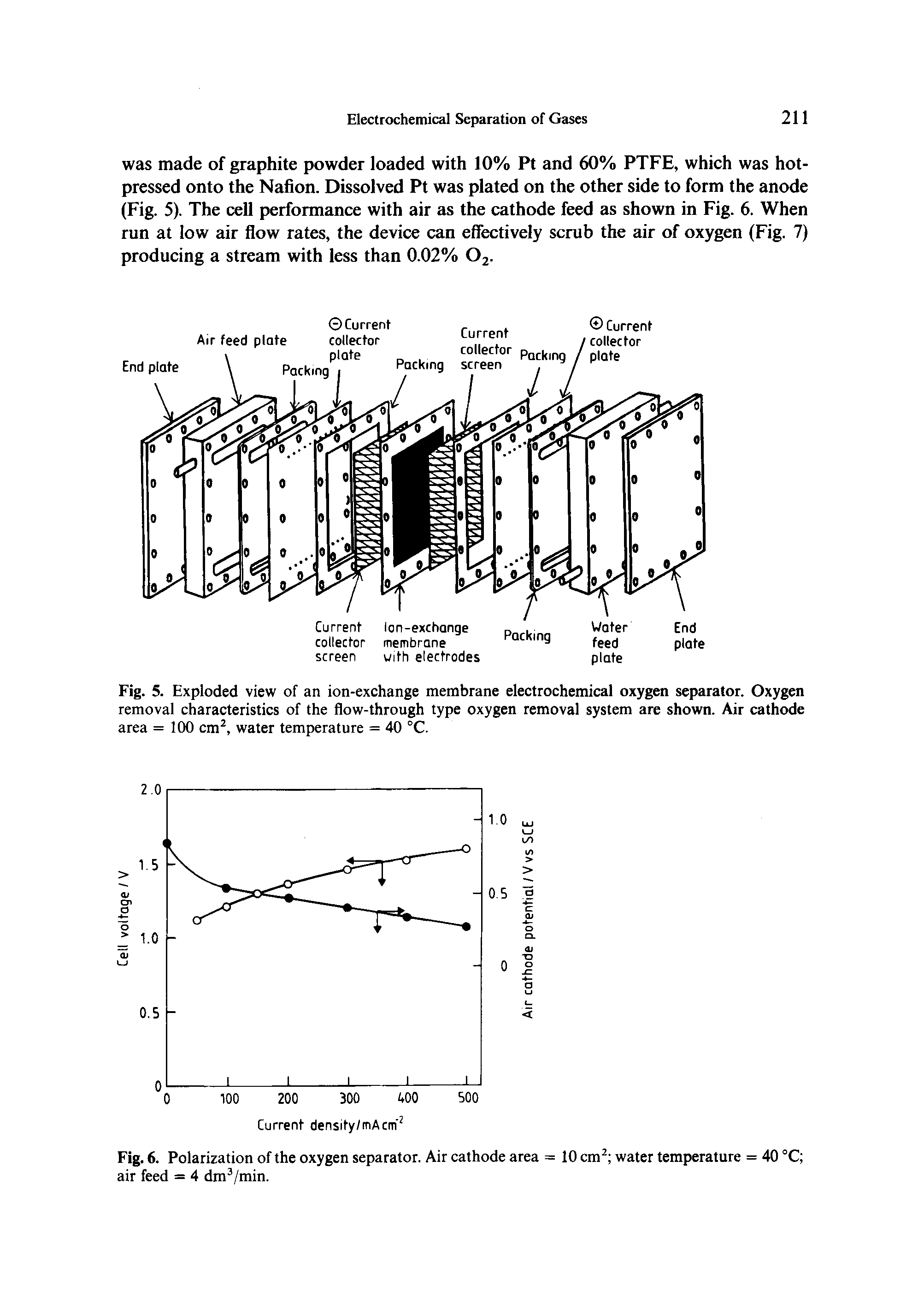 Fig. 5. Exploded view of an ion-exchange membrane electrochemical oxygen separator. Oxygen removal characteristics of the flow-through type oxygen removal system are shown. Air cathode area = 100 cm2, water temperature = 40 °C.