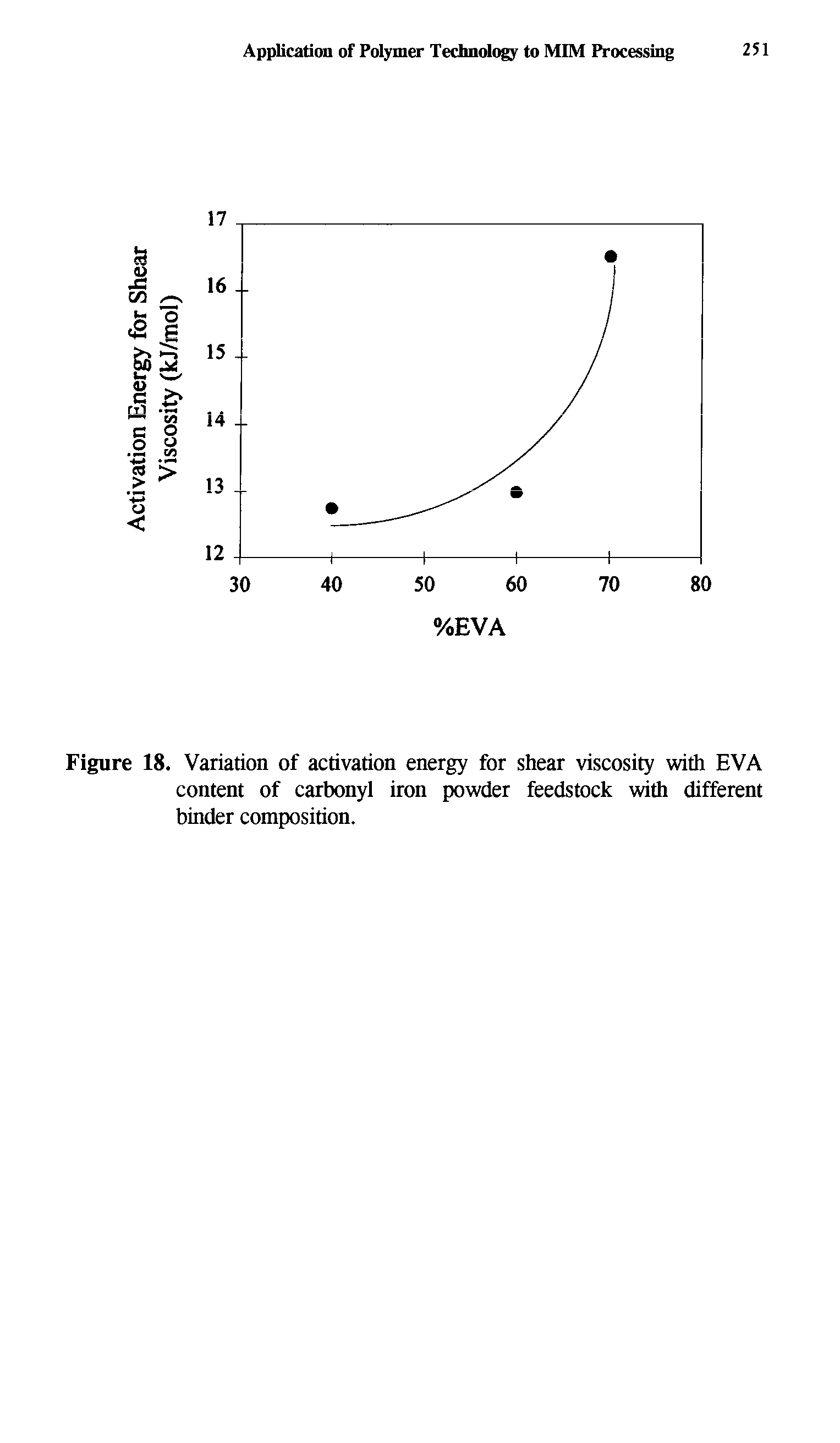 Figure 18. Variation of activation energy for shear viscosity with EVA content of carbonyl iron powder feedstock with different binder composition.