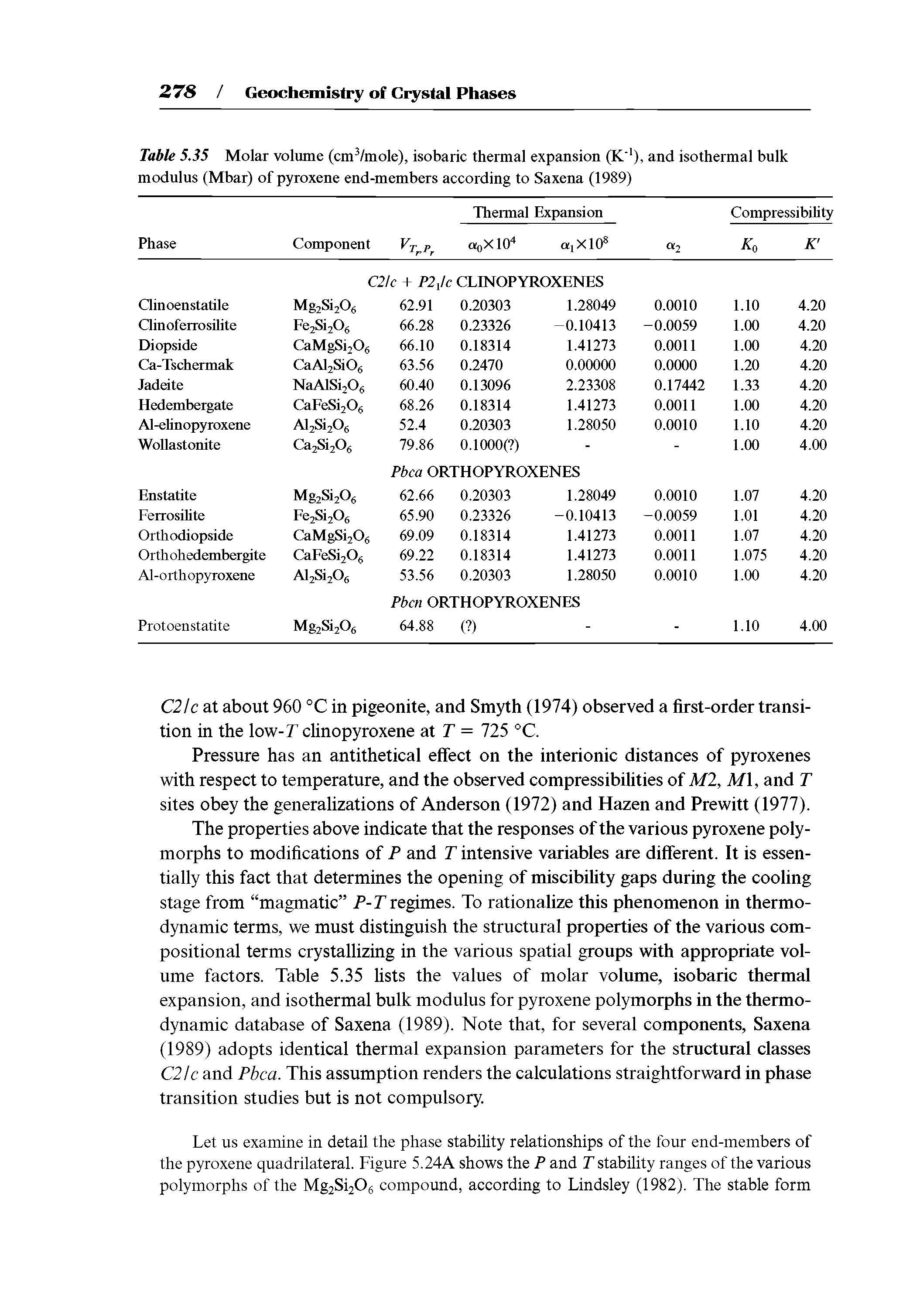 Table 5.35 Molar volnme (cm /mole), isobaric thermal expansion (K" ), and isothermal bulk modulus (Mbar) of pyroxene end-members according to Saxena (1989)...