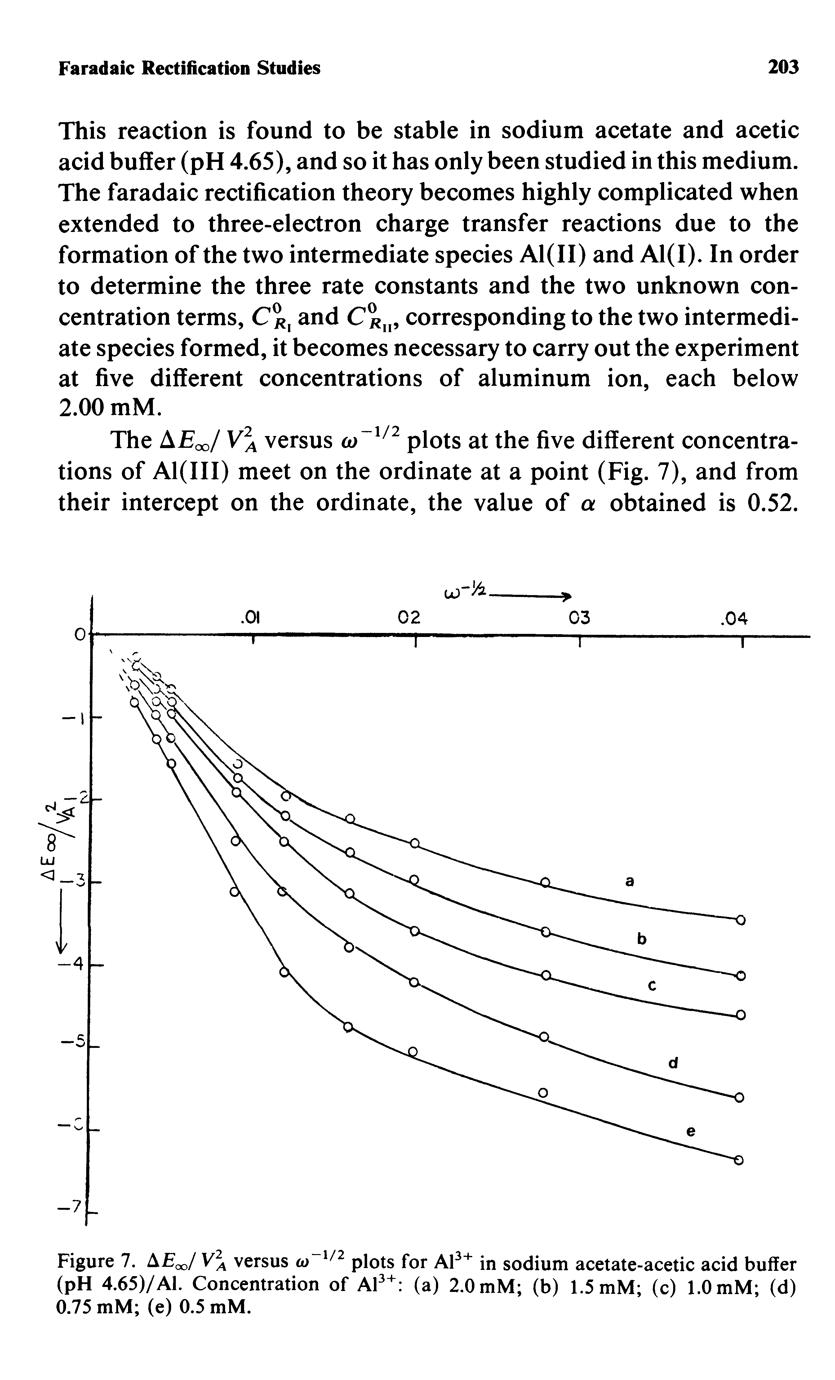 Figure 7. V versus to 1/2 plots for Al3+ in sodium acetate-acetic acid buffer...