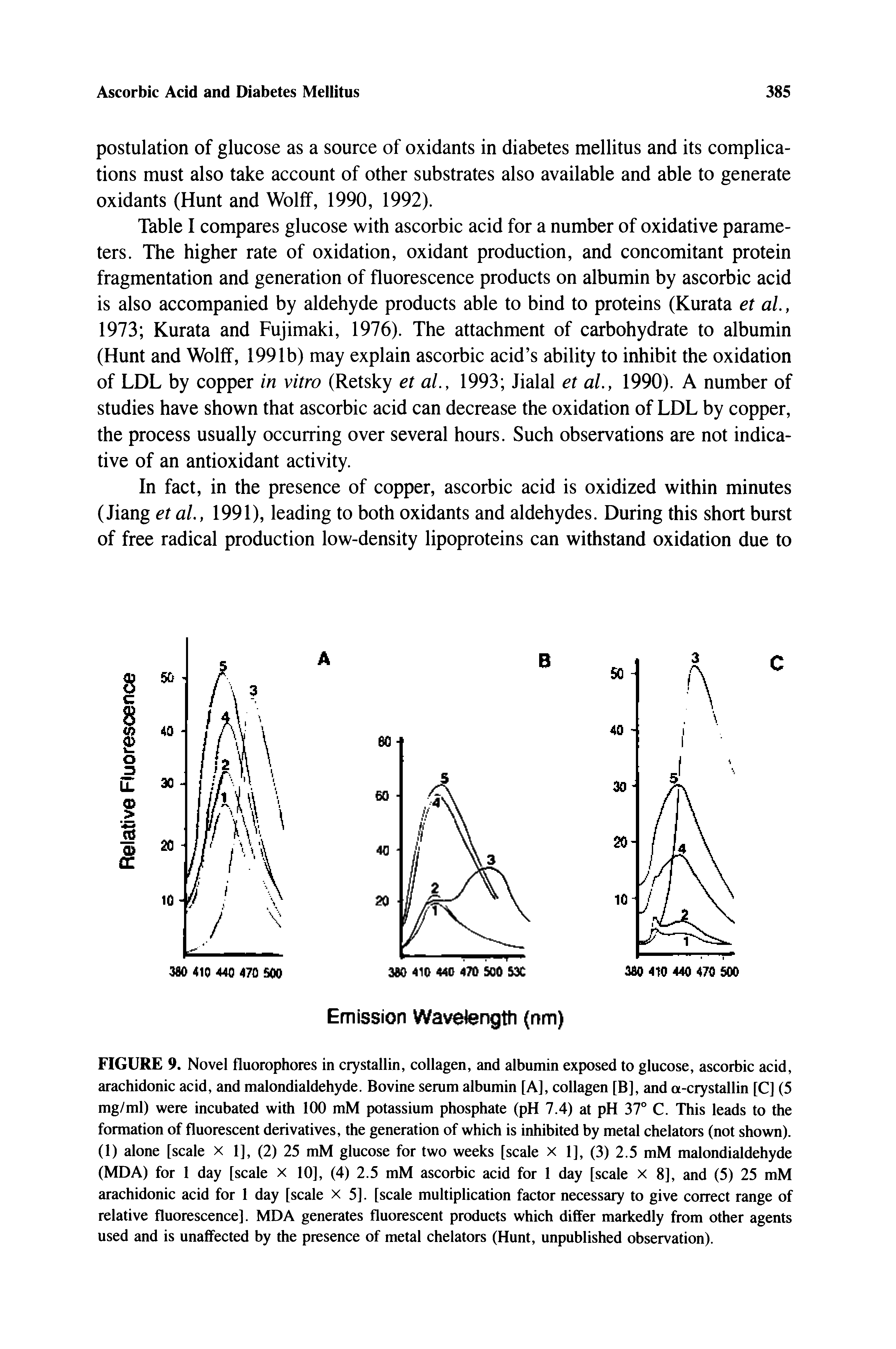 Table I compares glucose with ascorbic acid for a number of oxidative parameters. The higher rate of oxidation, oxidant production, and concomitant protein fragmentation and generation of fluorescence products on albumin by ascorbic acid is also accompanied by aldehyde products able to bind to proteins (Kurata et al, 1973 Kurata and Fujimaki, 1976). The attachment of carbohydrate to albumin (Hunt and Wolff, 1991b) may explain ascorbic acid s ability to inhibit the oxidation of LDL by copper in vitro (Retsky et al., 1993 Jialal et al, 1990). A number of studies have shown that ascorbic acid can decrease the oxidation of LDL by copper, the process usually occurring over several hours. Such observations are not indicative of an antioxidant activity.