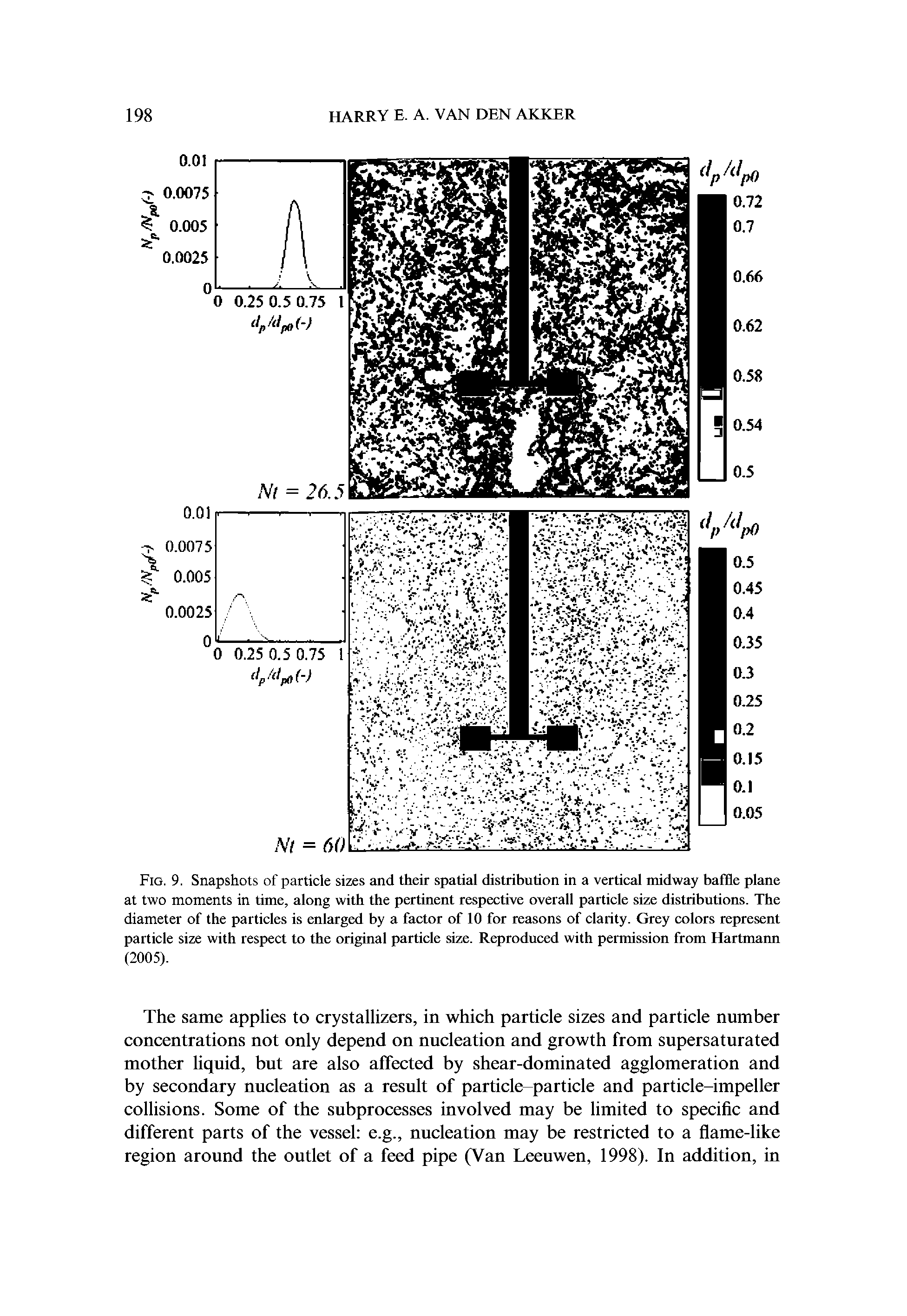 Fig. 9. Snapshots of particle sizes and their spatial distribution in a vertical midway baffle plane at two moments in time, along with the pertinent respective overall particle size distributions. The diameter of the particles is enlarged by a factor of 10 for reasons of clarity. Grey colors represent particle size with respect to the original particle size. Reproduced with permission from Hartmann (2005).